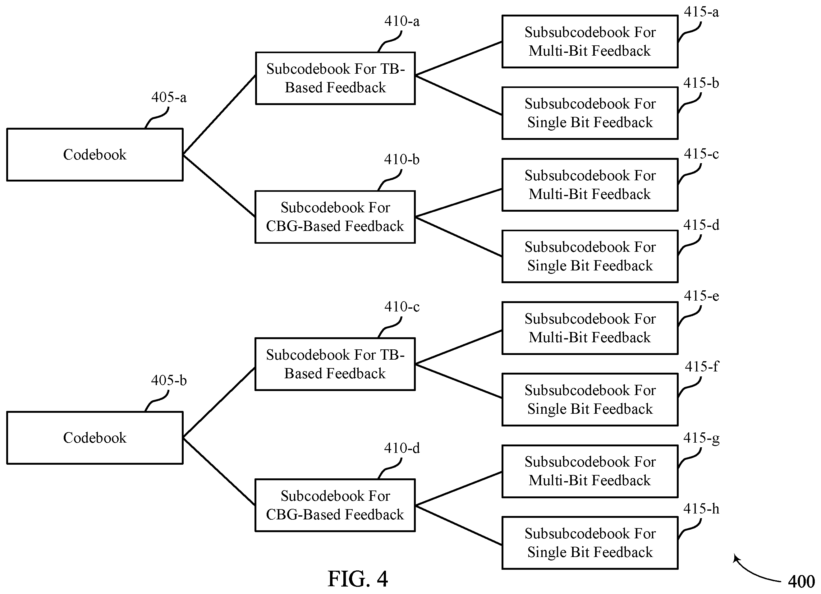 Patent US11824808 Figure 4 – Techniques for multiplexing multi-bit and single-bit feedback