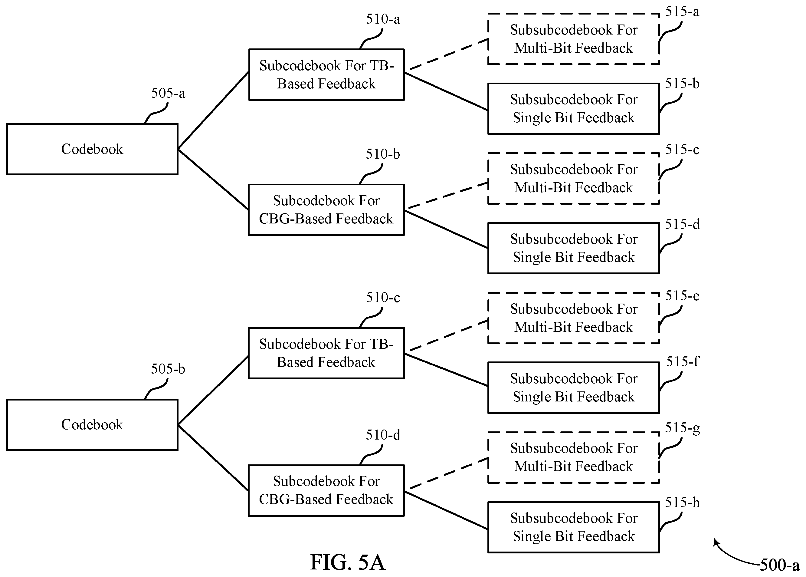 Patent US11824808 Figure 5 – Techniques for multiplexing multi-bit and single-bit feedback