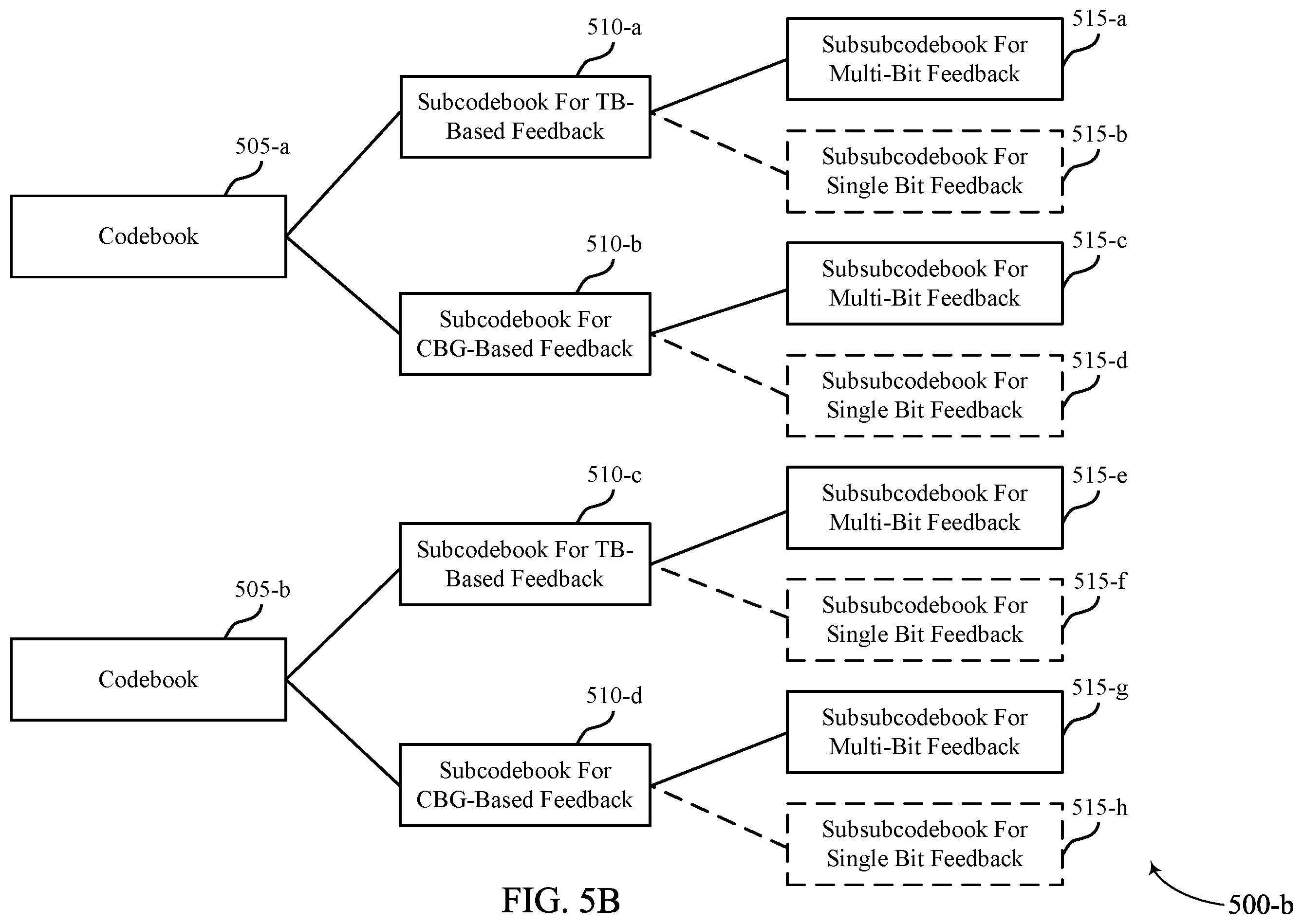 Patent US11824808 Figure 6 – Techniques for multiplexing multi-bit and single-bit feedback
