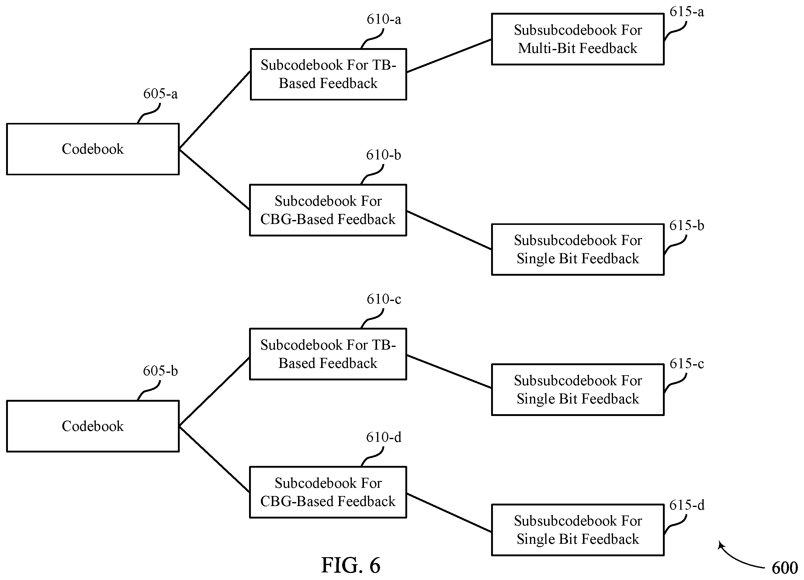 Patent US11824808 Figure 7 – Techniques for multiplexing multi-bit and single-bit feedback