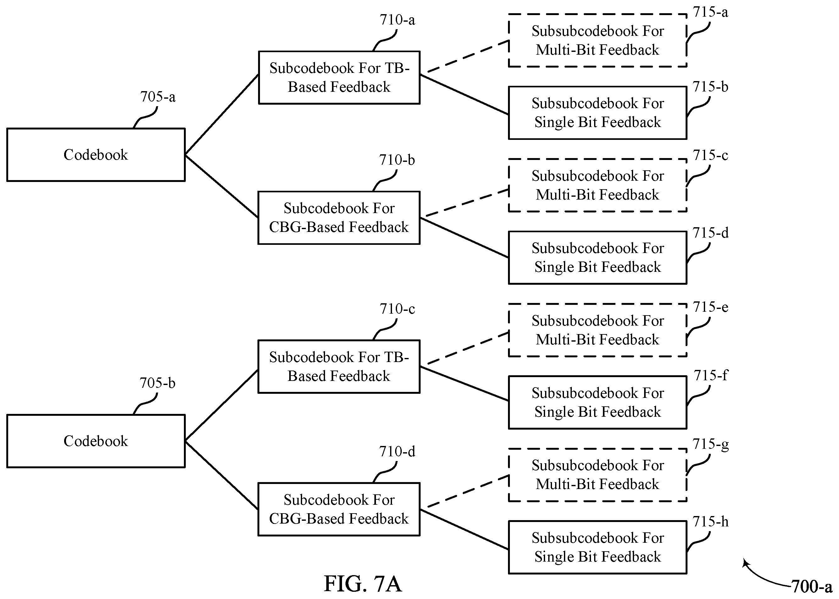 Patent US11824808 Figure 8 – Techniques for multiplexing multi-bit and single-bit feedback
