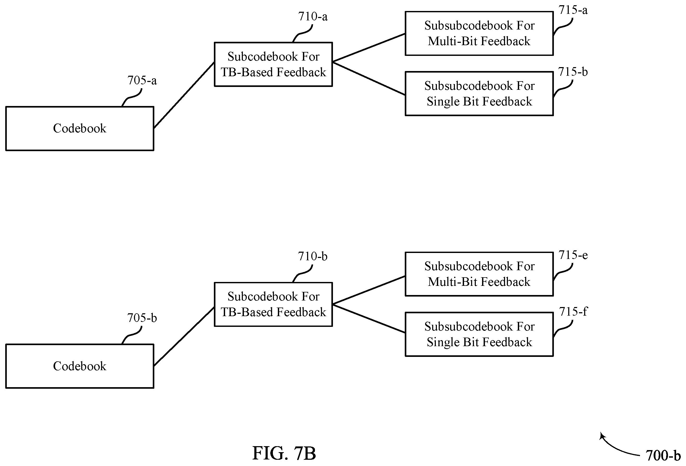 Patent US11824808 Figure 9 – Techniques for multiplexing multi-bit and single-bit feedback