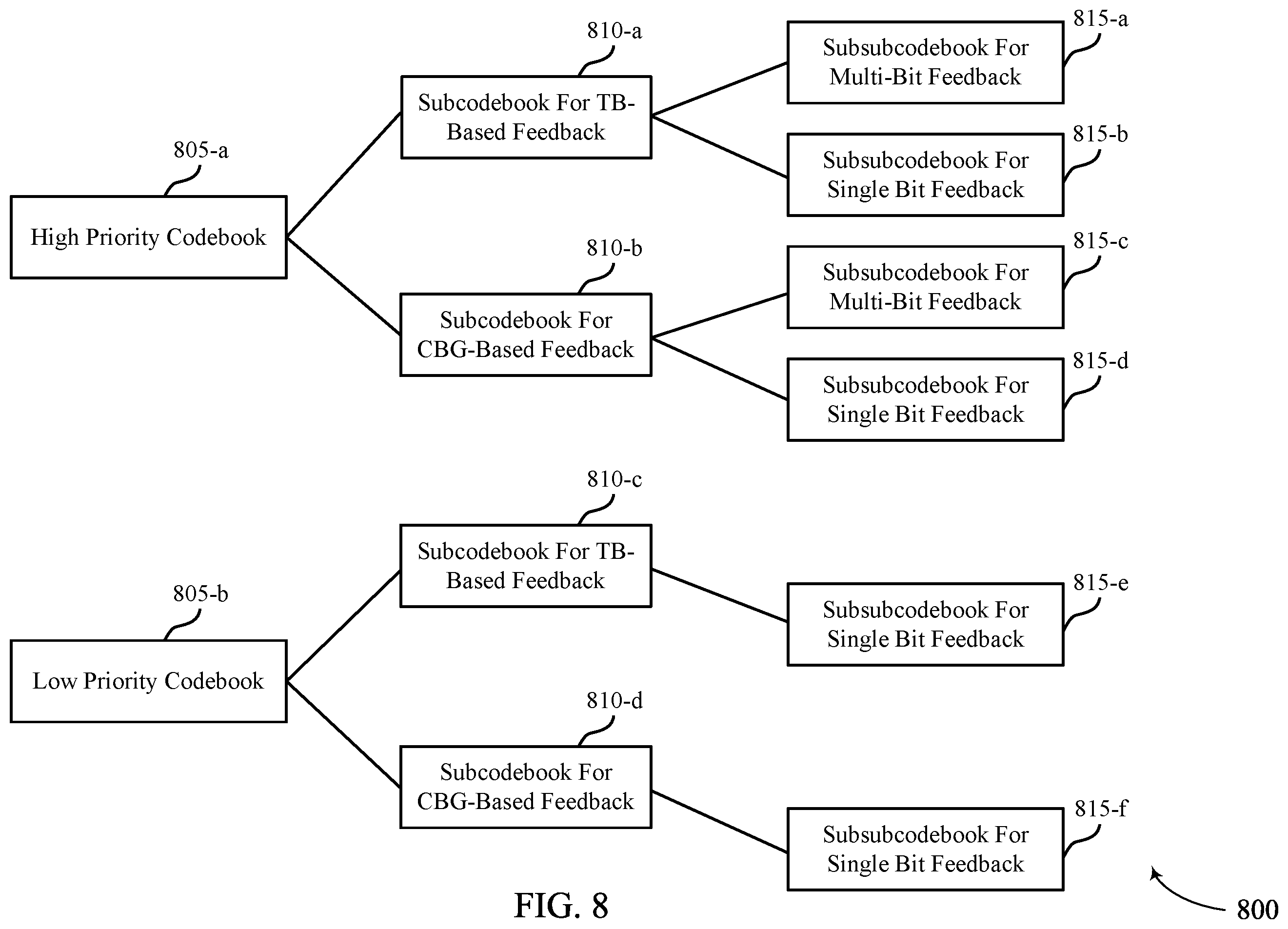 Patent US11824808 Figure 10 – Techniques for multiplexing multi-bit and single-bit feedback