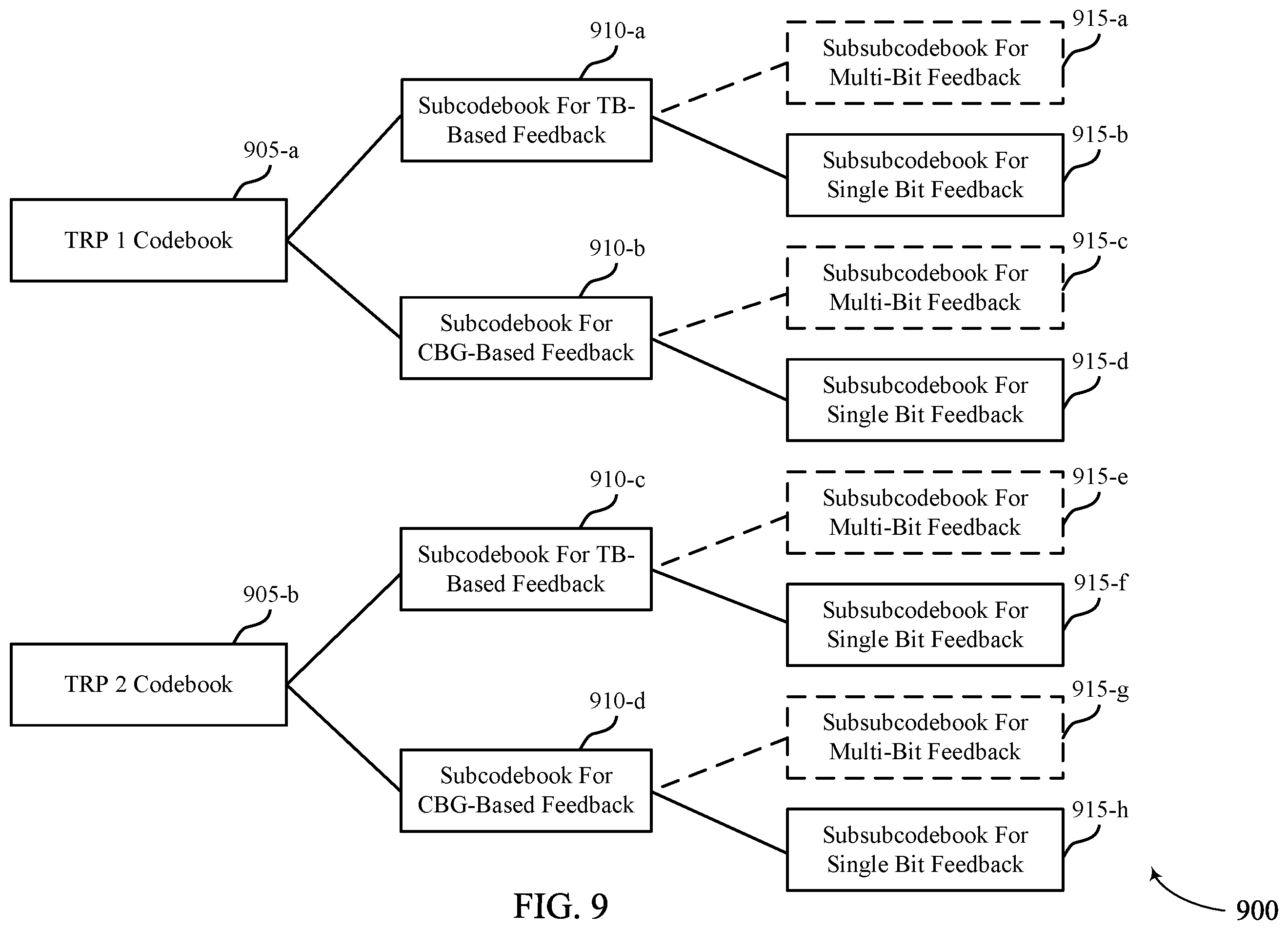 Patent US11824808 Figure 11 – Techniques for multiplexing multi-bit and single-bit feedback