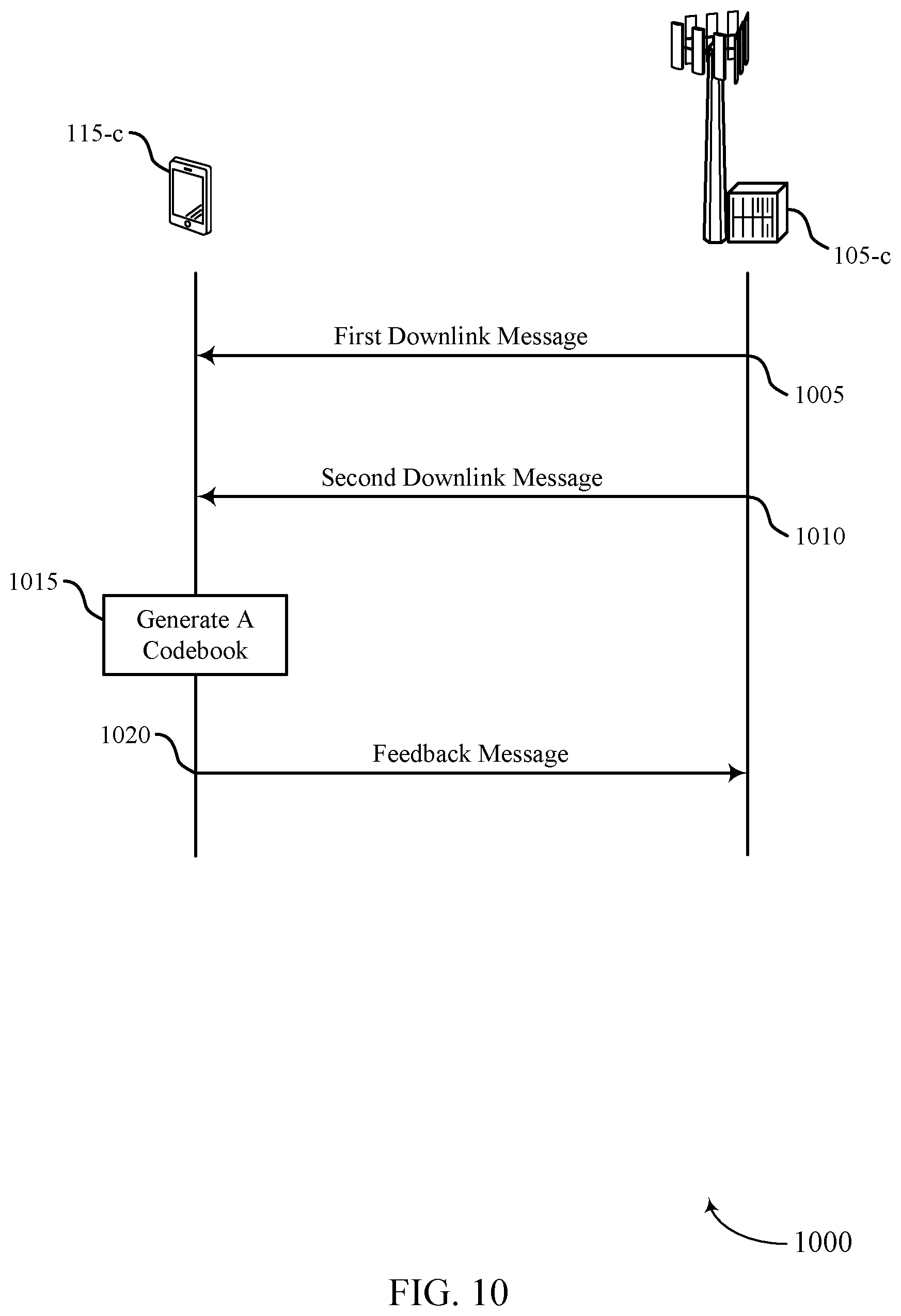 Patent US11824808 Figure 12 – Techniques for multiplexing multi-bit and single-bit feedback