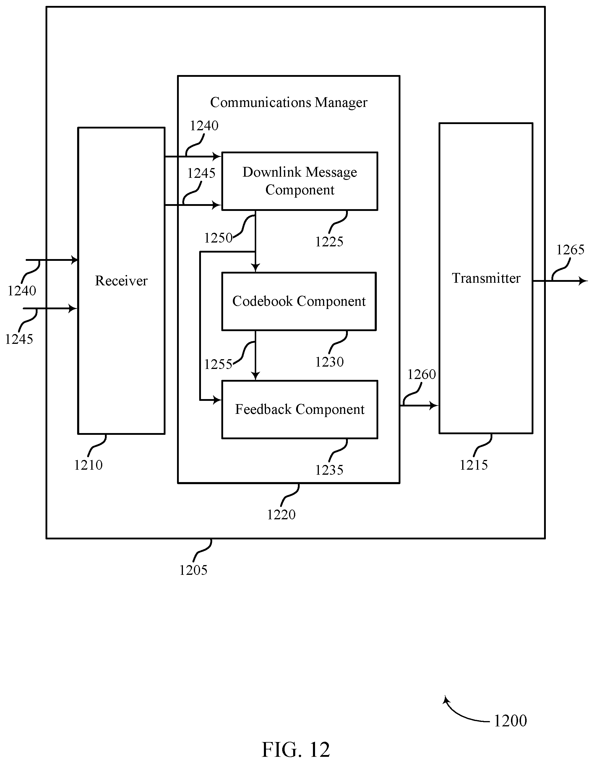 Patent US11824808 Figure 14 – Techniques for multiplexing multi-bit and single-bit feedback
