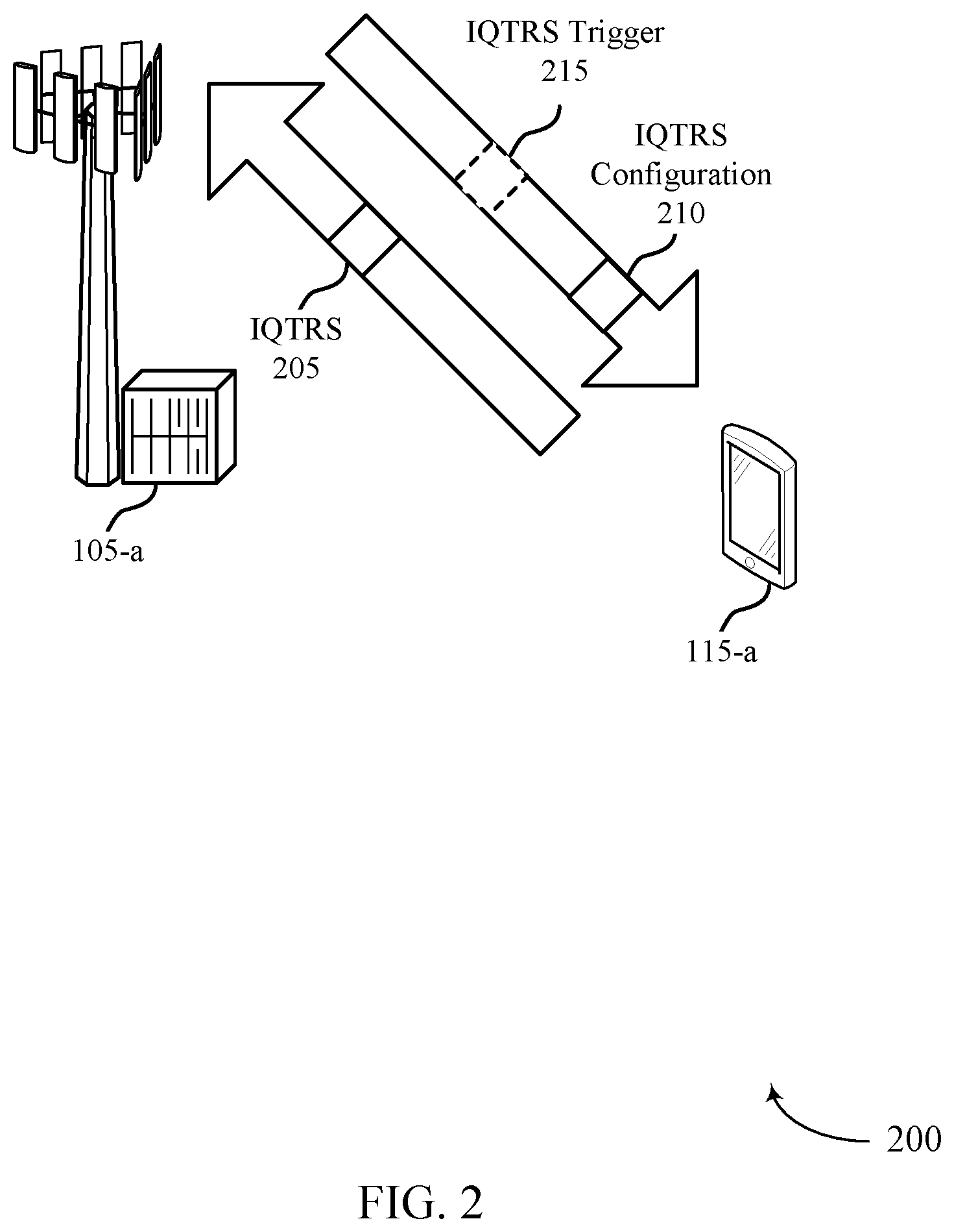 Patent US11824809 Figure 2 – In-phase and quadrature-phase tracking reference signal for an uplink shared channel