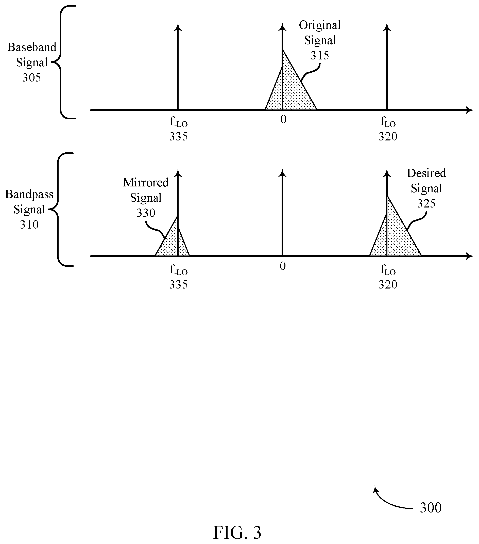 Patent US11824809 Figure 3 – In-phase and quadrature-phase tracking reference signal for an uplink shared channel