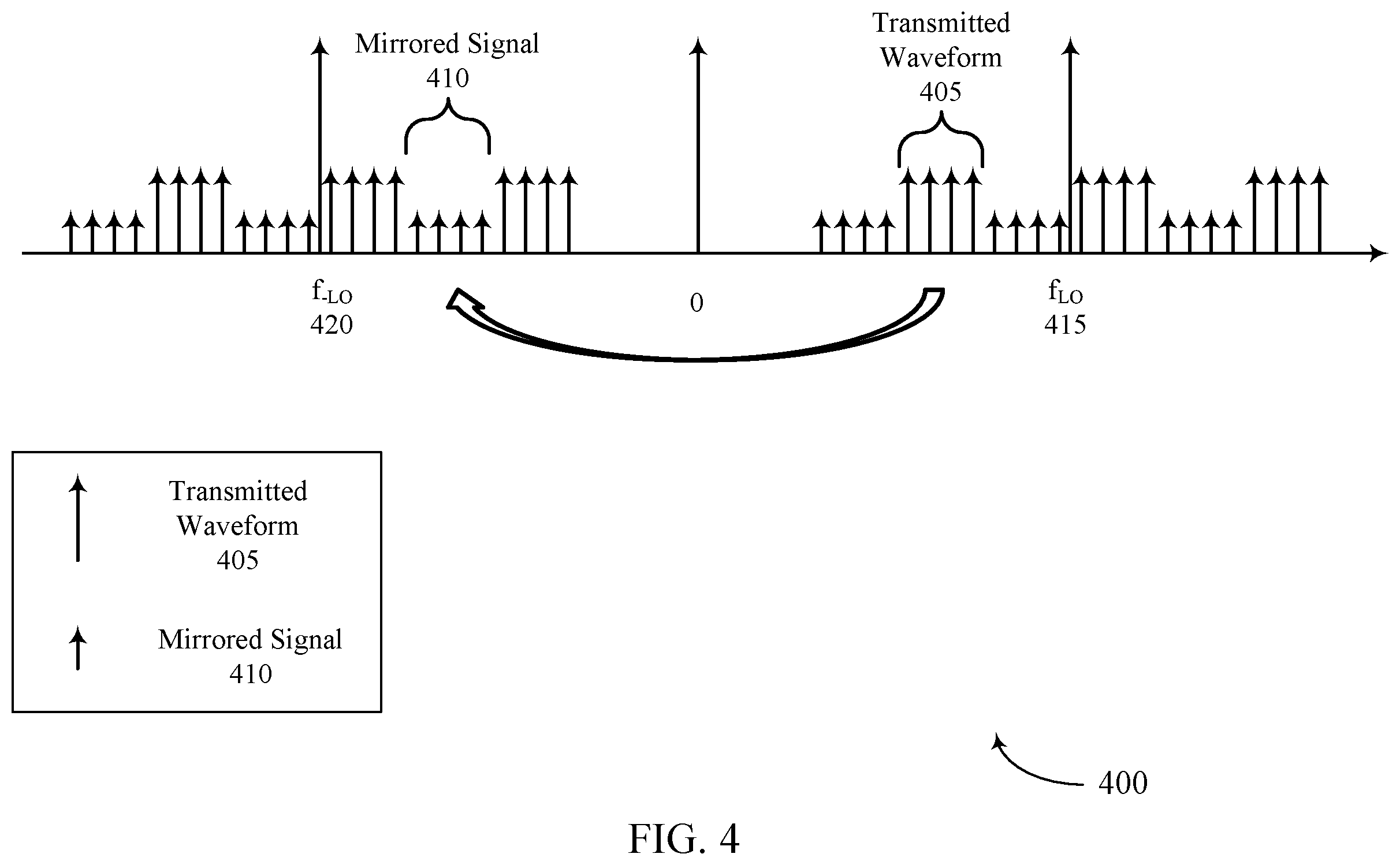 Patent US11824809 Figure 4 – In-phase and quadrature-phase tracking reference signal for an uplink shared channel