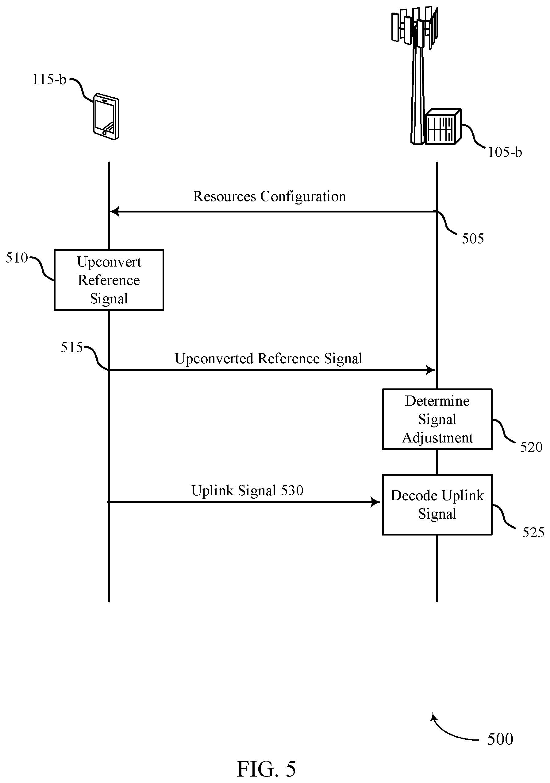 Patent US11824809 Figure 5 – In-phase and quadrature-phase tracking reference signal for an uplink shared channel
