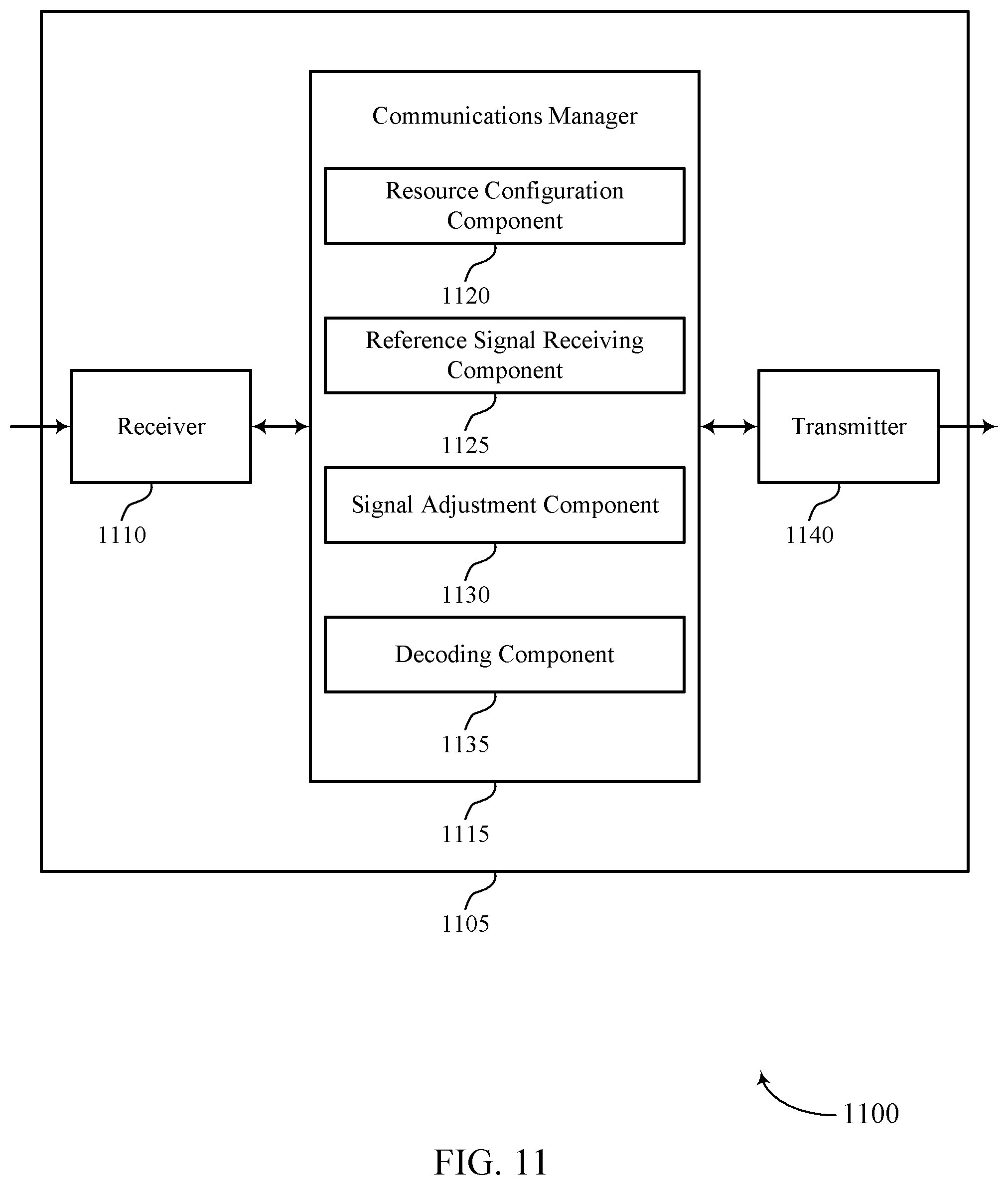 Patent US11824809 Figure 11 – In-phase and quadrature-phase tracking reference signal for an uplink shared channel