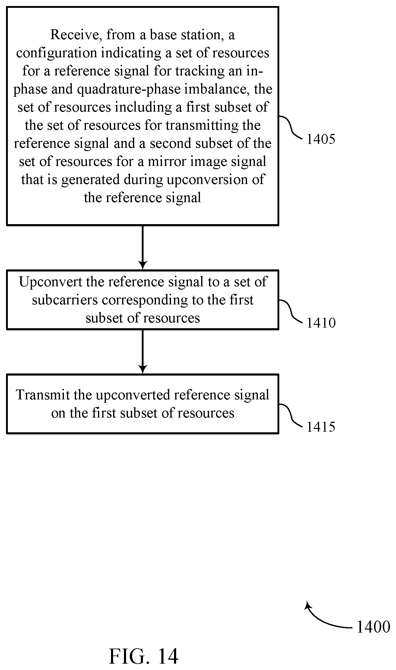 Patent US11824809 Figure 14 – In-phase and quadrature-phase tracking reference signal for an uplink shared channel