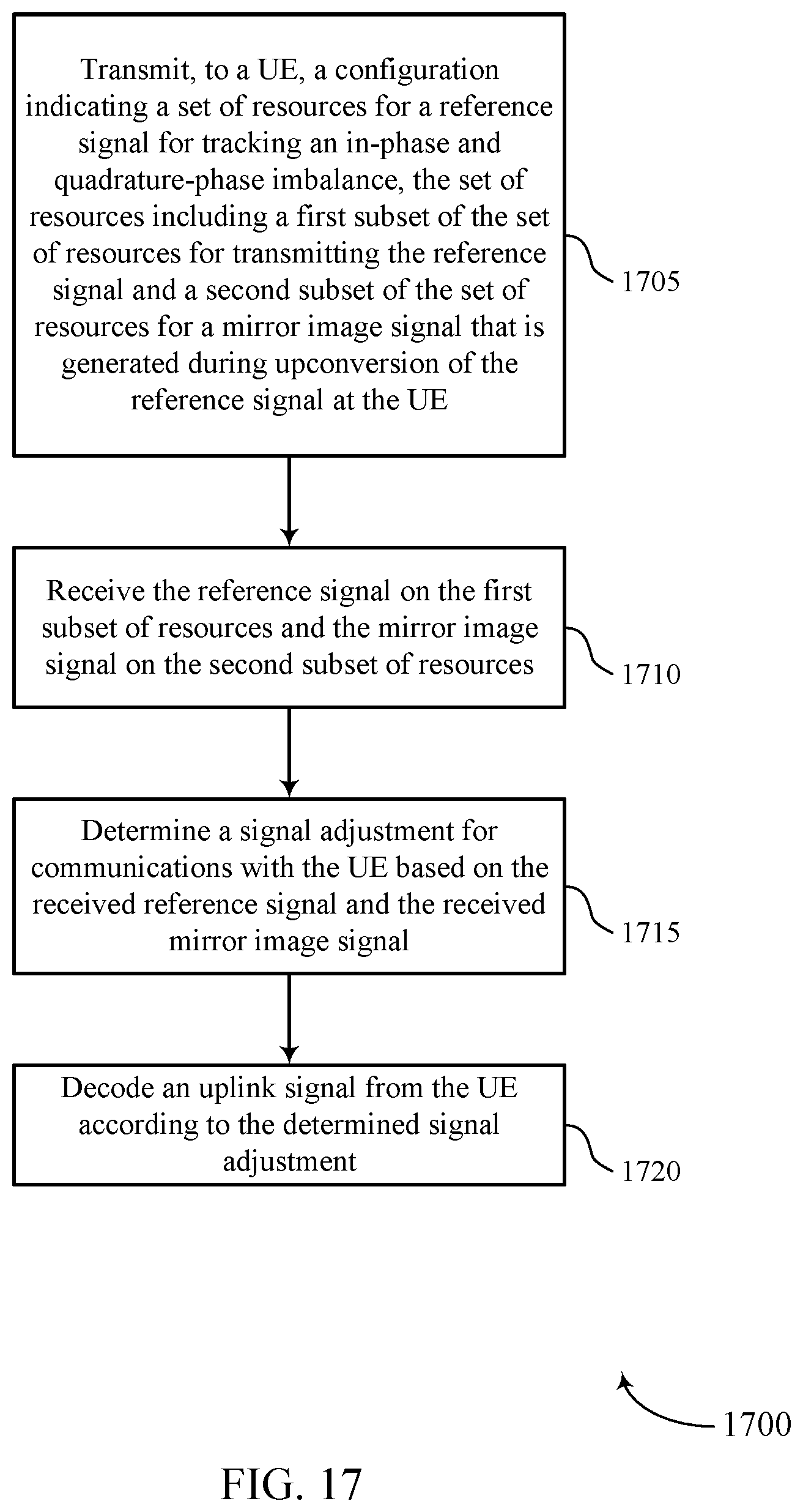 Patent US11824809 Figure 17 – In-phase and quadrature-phase tracking reference signal for an uplink shared channel
