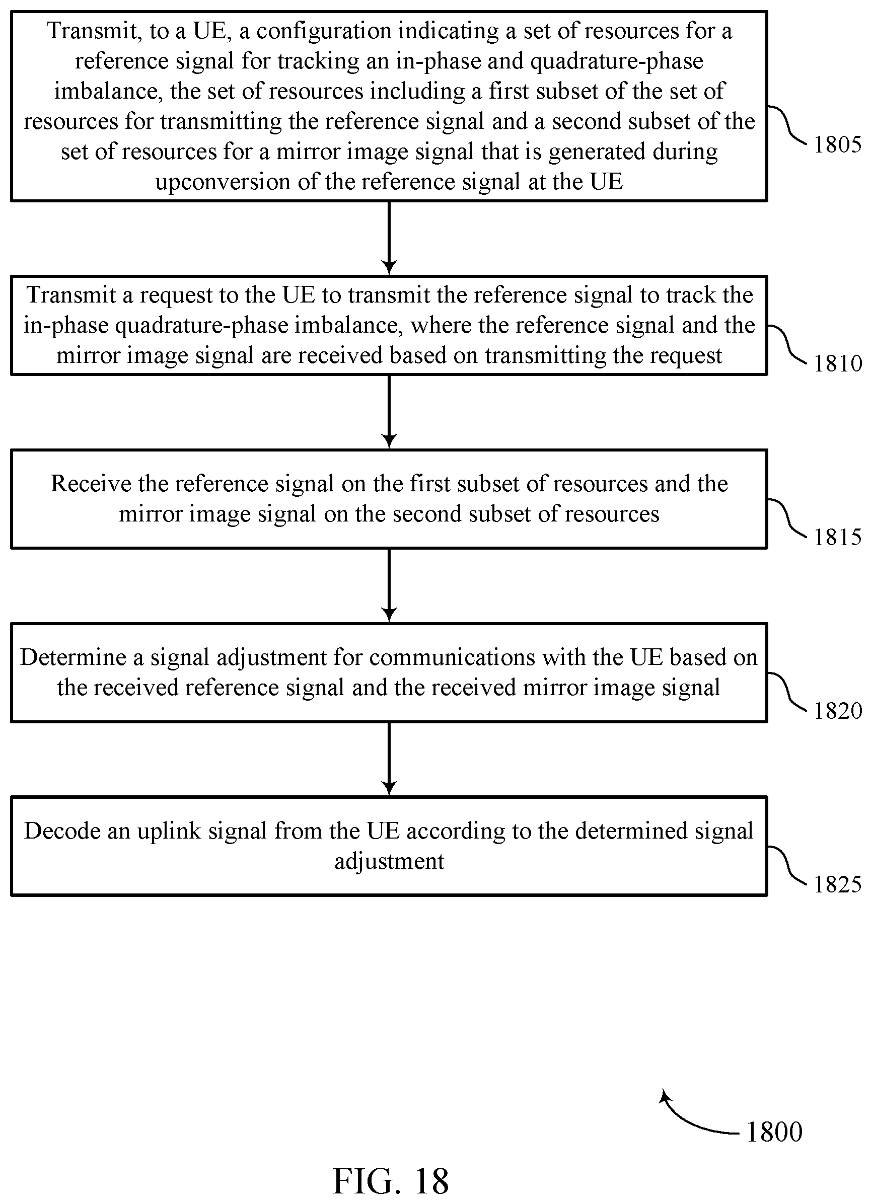 Patent US11824809 Figure 18 – In-phase and quadrature-phase tracking reference signal for an uplink shared channel
