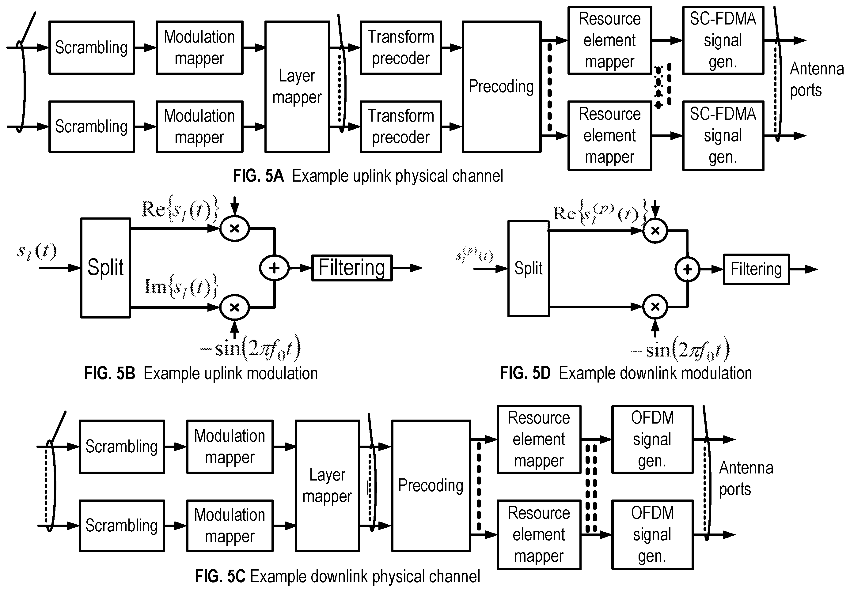 Patent US11824810 Figure 5 – Restarting a deactivation timer of a secondary cell in a wireless network