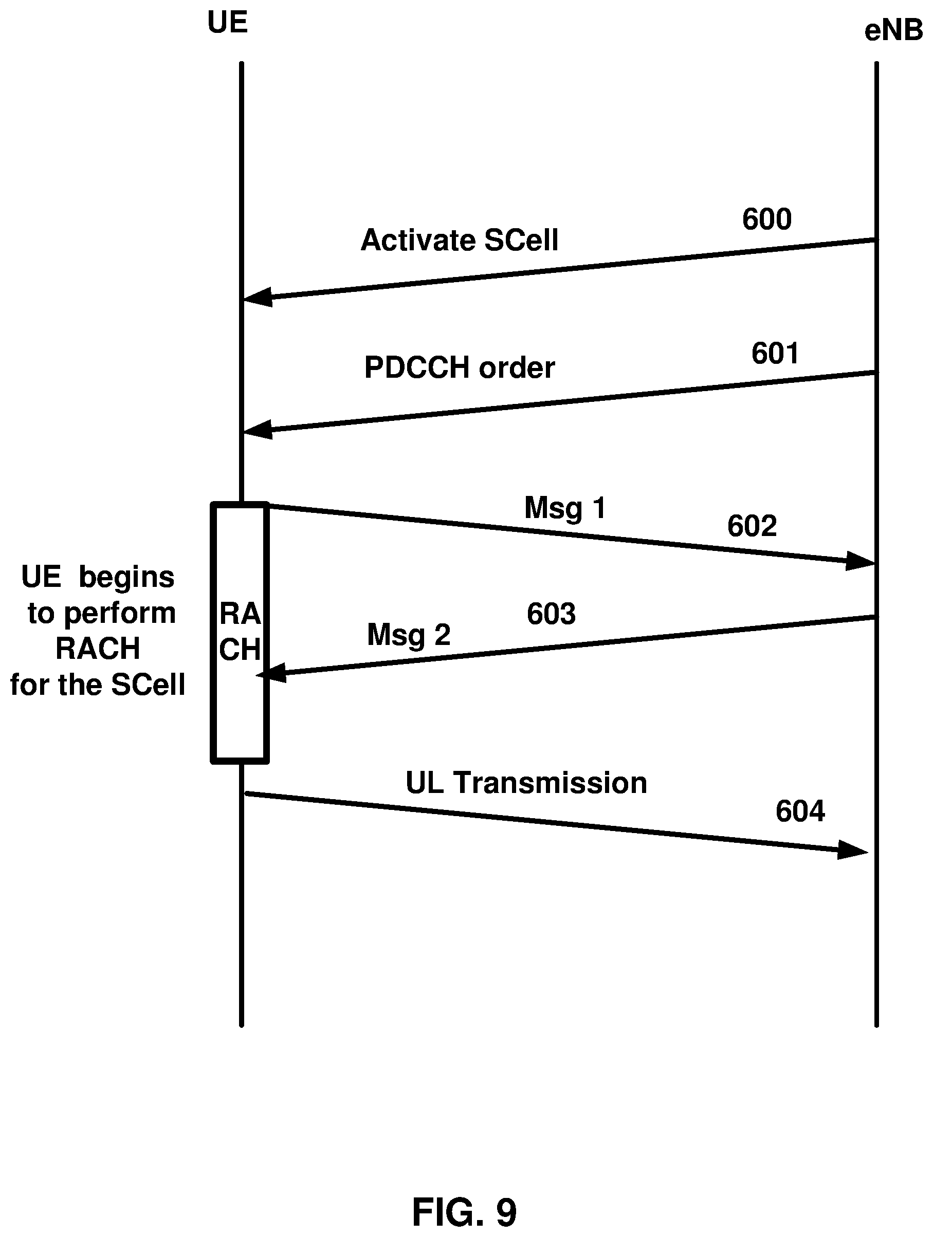 Patent US11824810 Figure 9 – Restarting a deactivation timer of a secondary cell in a wireless network
