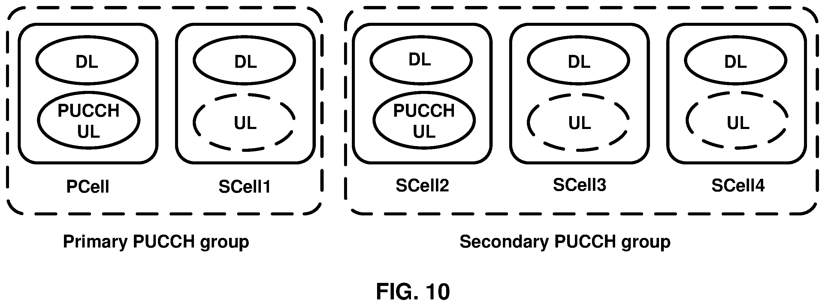 Patent US11824810 Figure 10 – Restarting a deactivation timer of a secondary cell in a wireless network