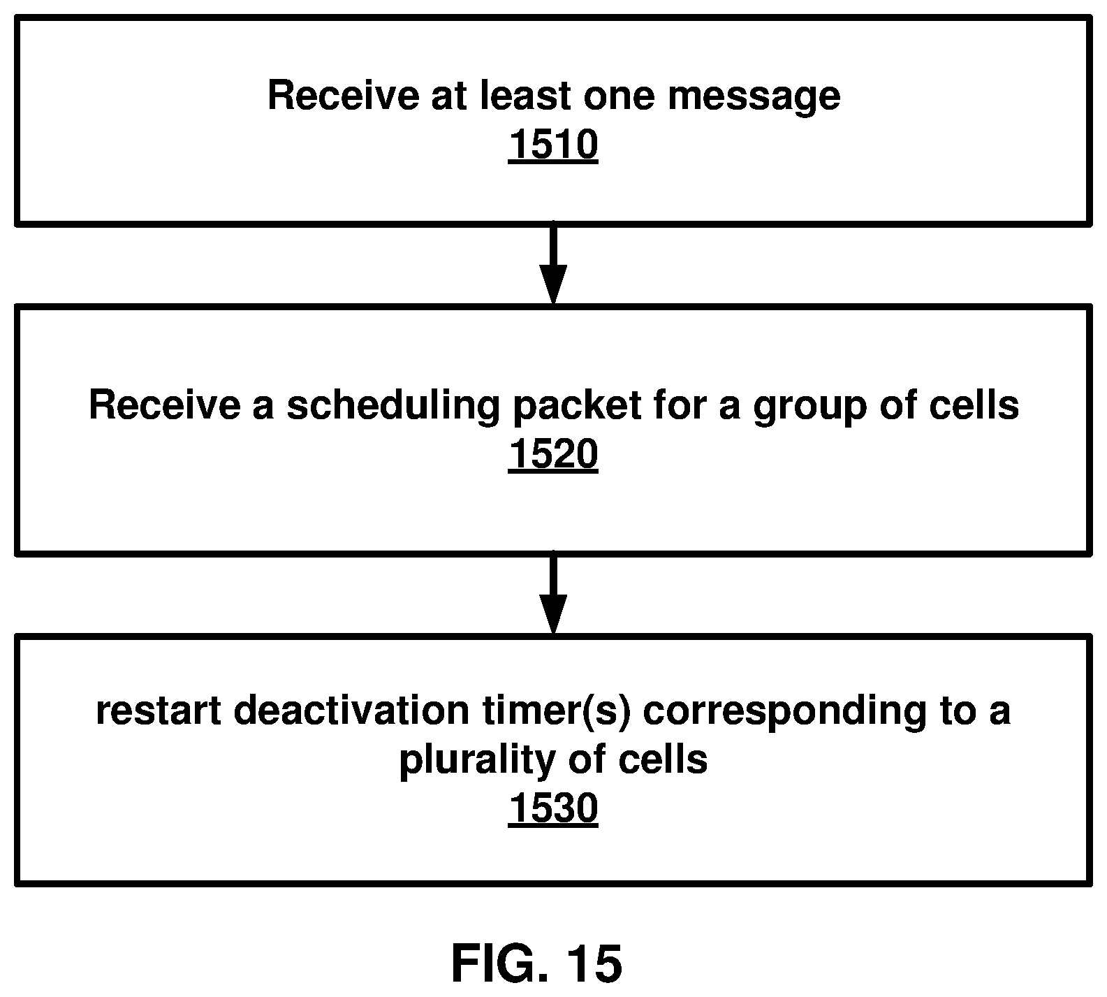 Patent US11824810 Figure 15 – Restarting a deactivation timer of a secondary cell in a wireless network