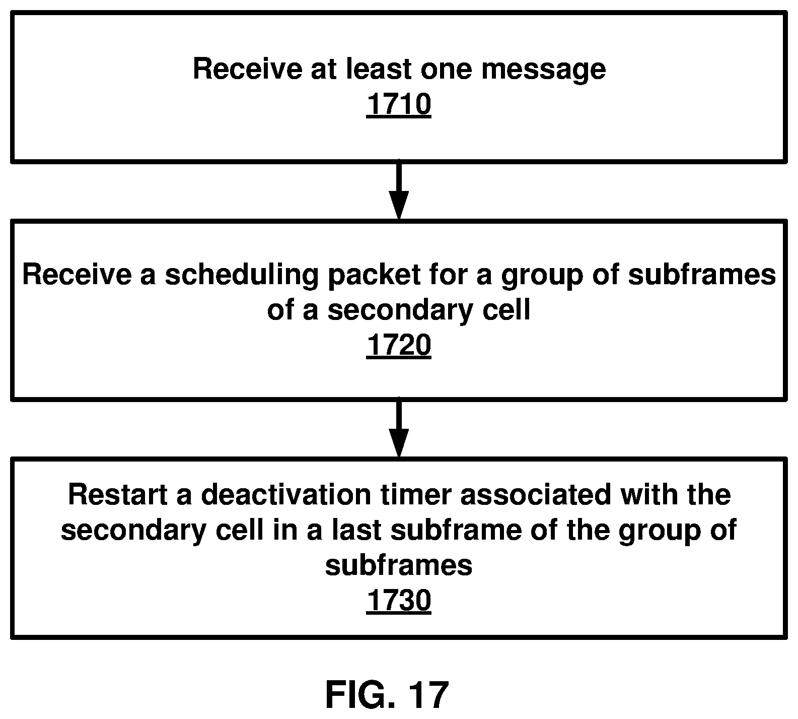 Patent US11824810 Figure 17 – Restarting a deactivation timer of a secondary cell in a wireless network
