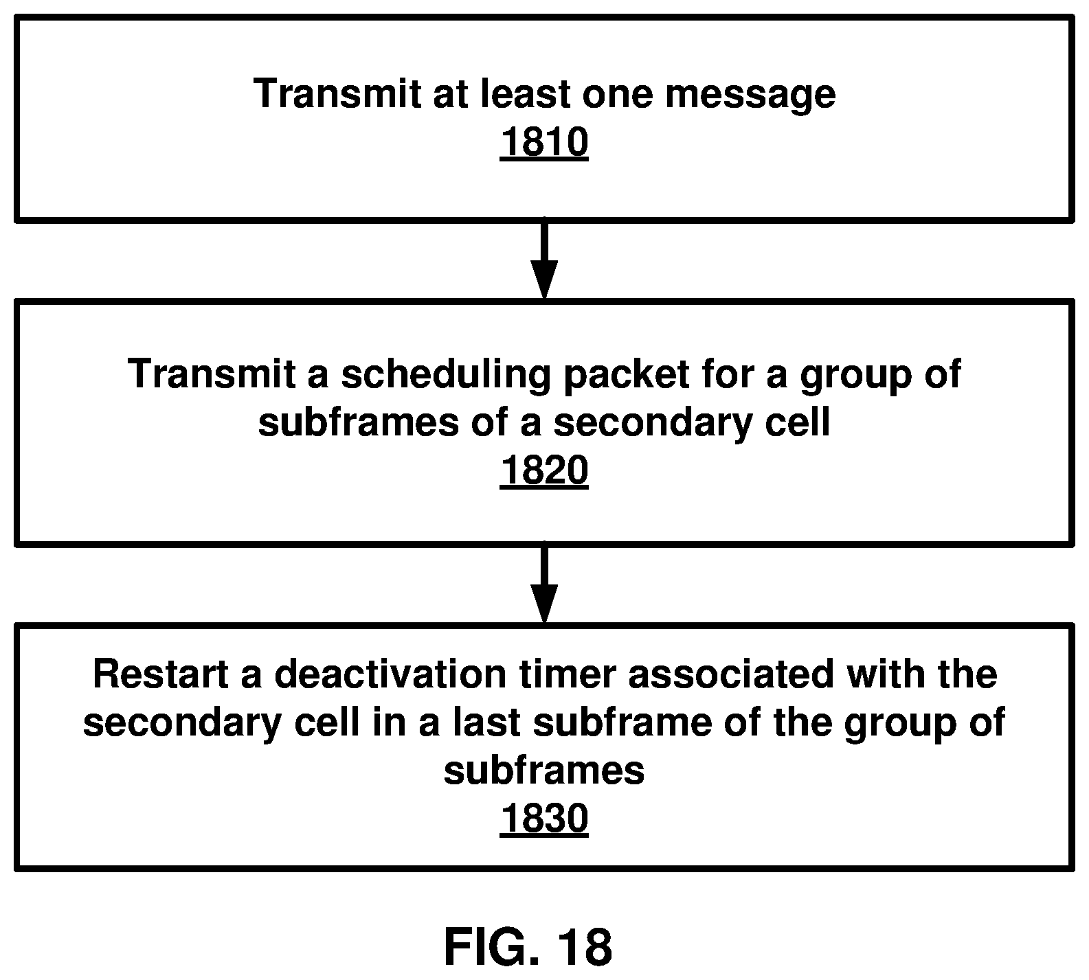 Patent US11824810 Figure 18 – Restarting a deactivation timer of a secondary cell in a wireless network