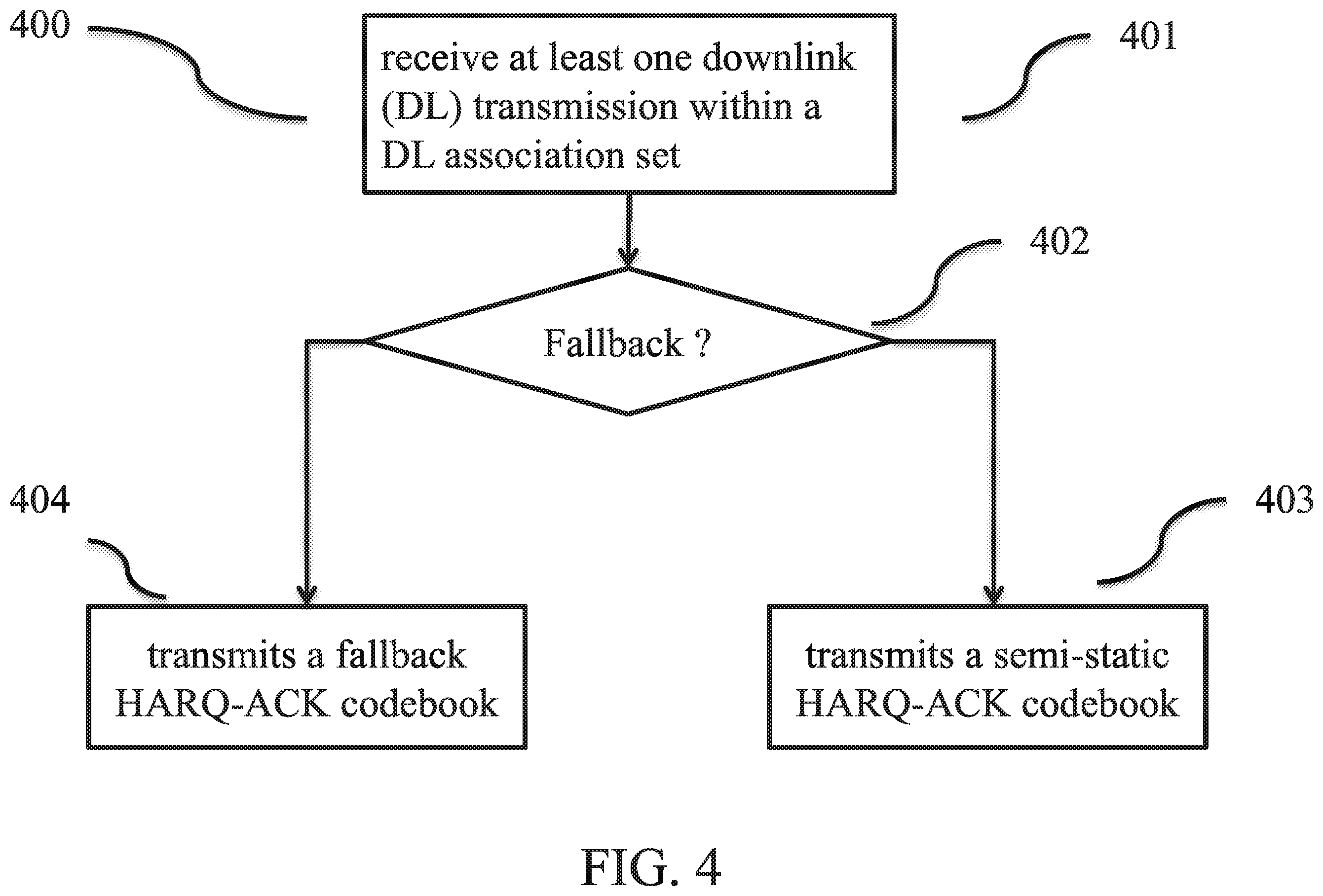 Patent US11824811 Figure 3 – Method and apparatus for fallback operation for semi-static HARQ-ACK codebook determination