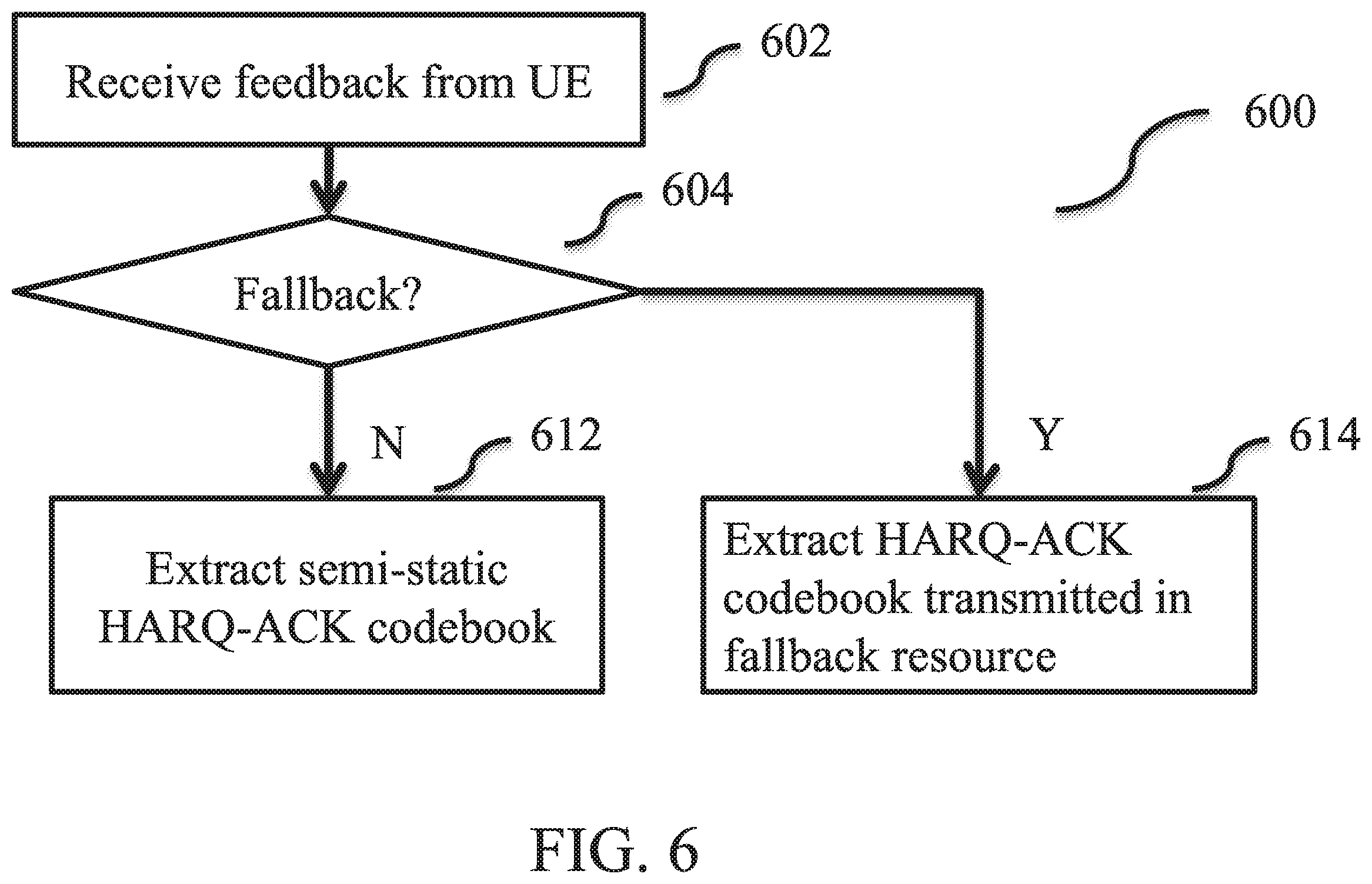 Patent US11824811 Figure 5 – Method and apparatus for fallback operation for semi-static HARQ-ACK codebook determination