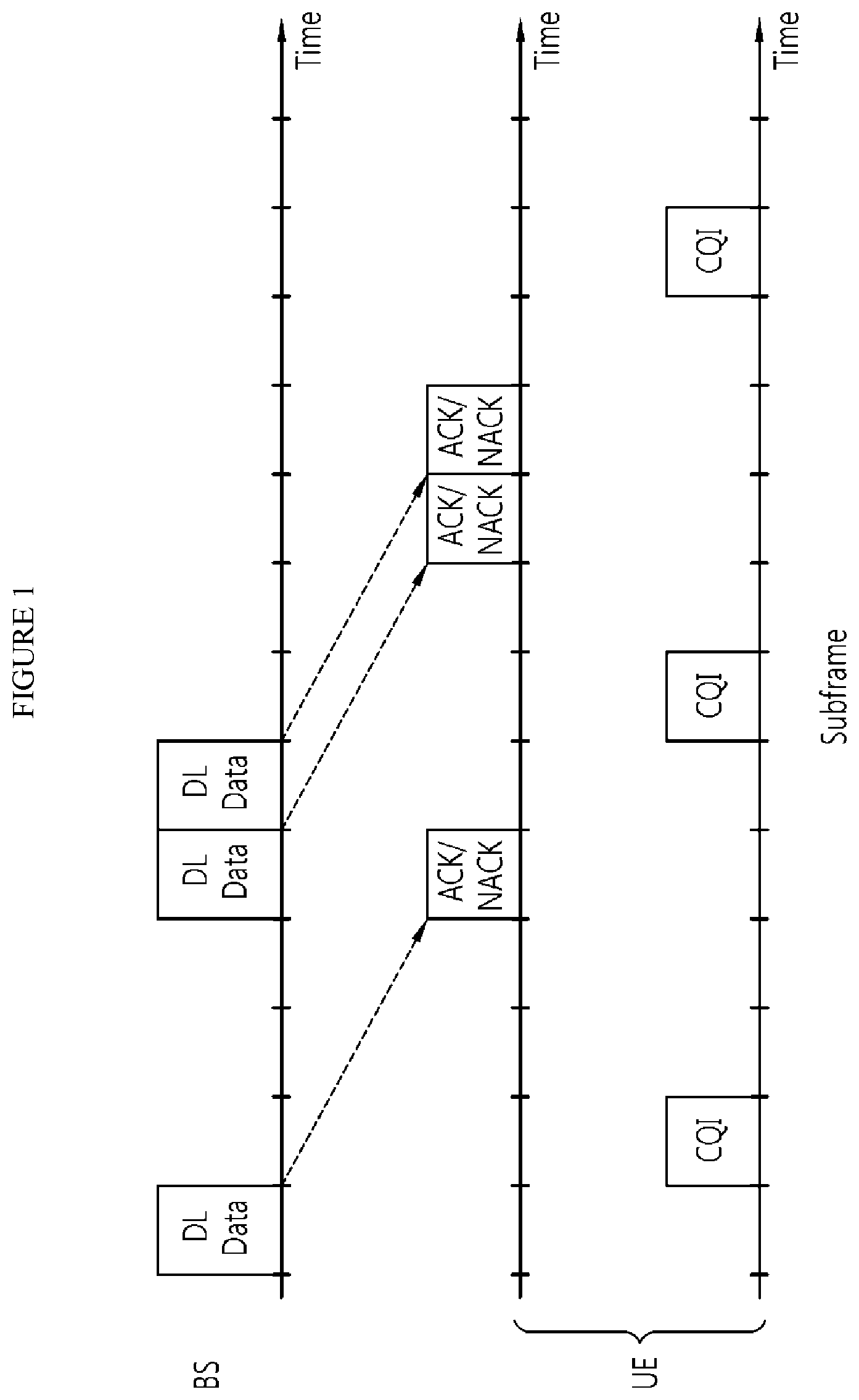 Patent US11824812 Figure 1 – Method of transmitting and receiving ACK/NACK signal and apparatus thereof