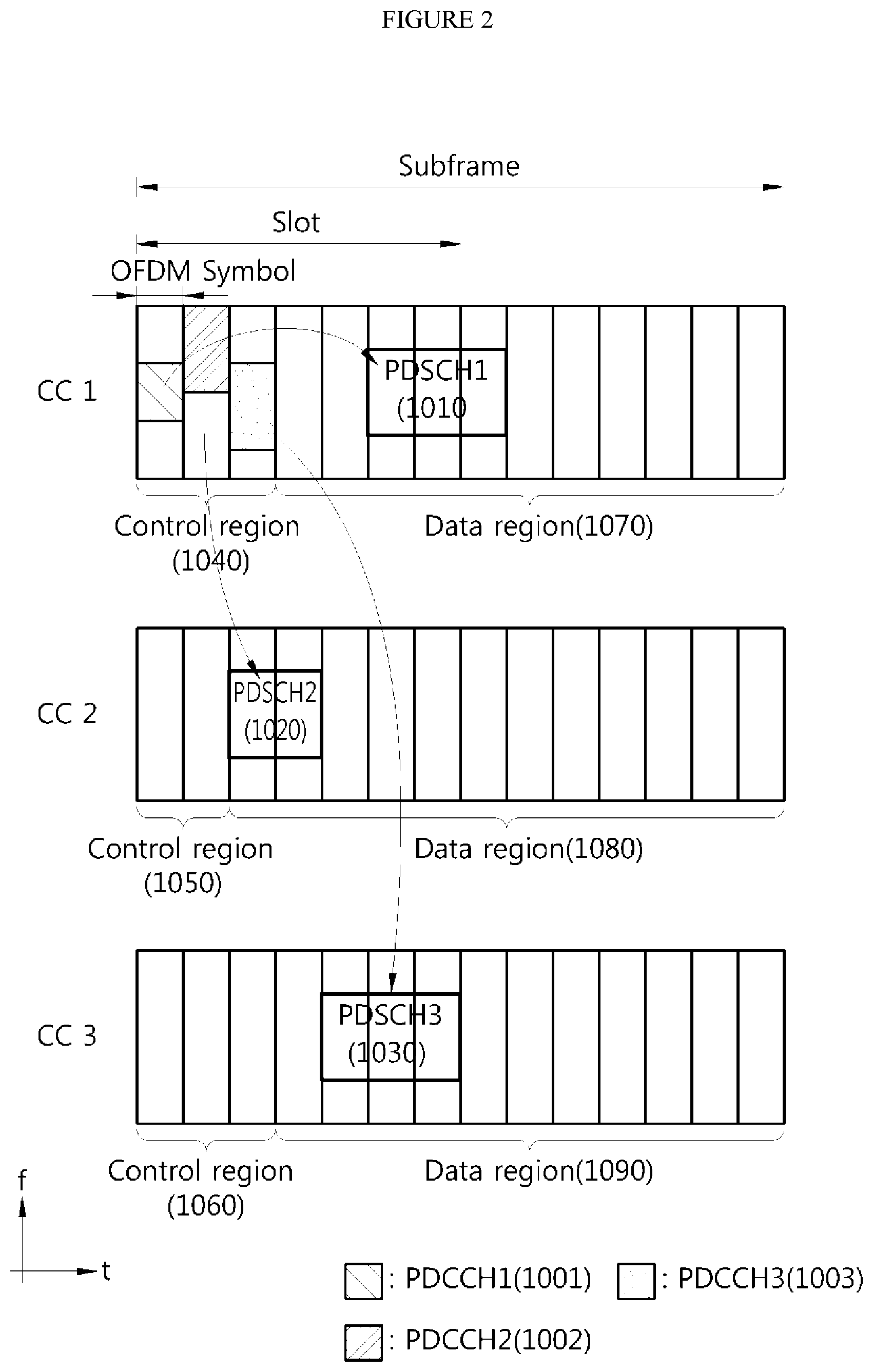 Patent US11824812 Figure 2 – Method of transmitting and receiving ACK/NACK signal and apparatus thereof