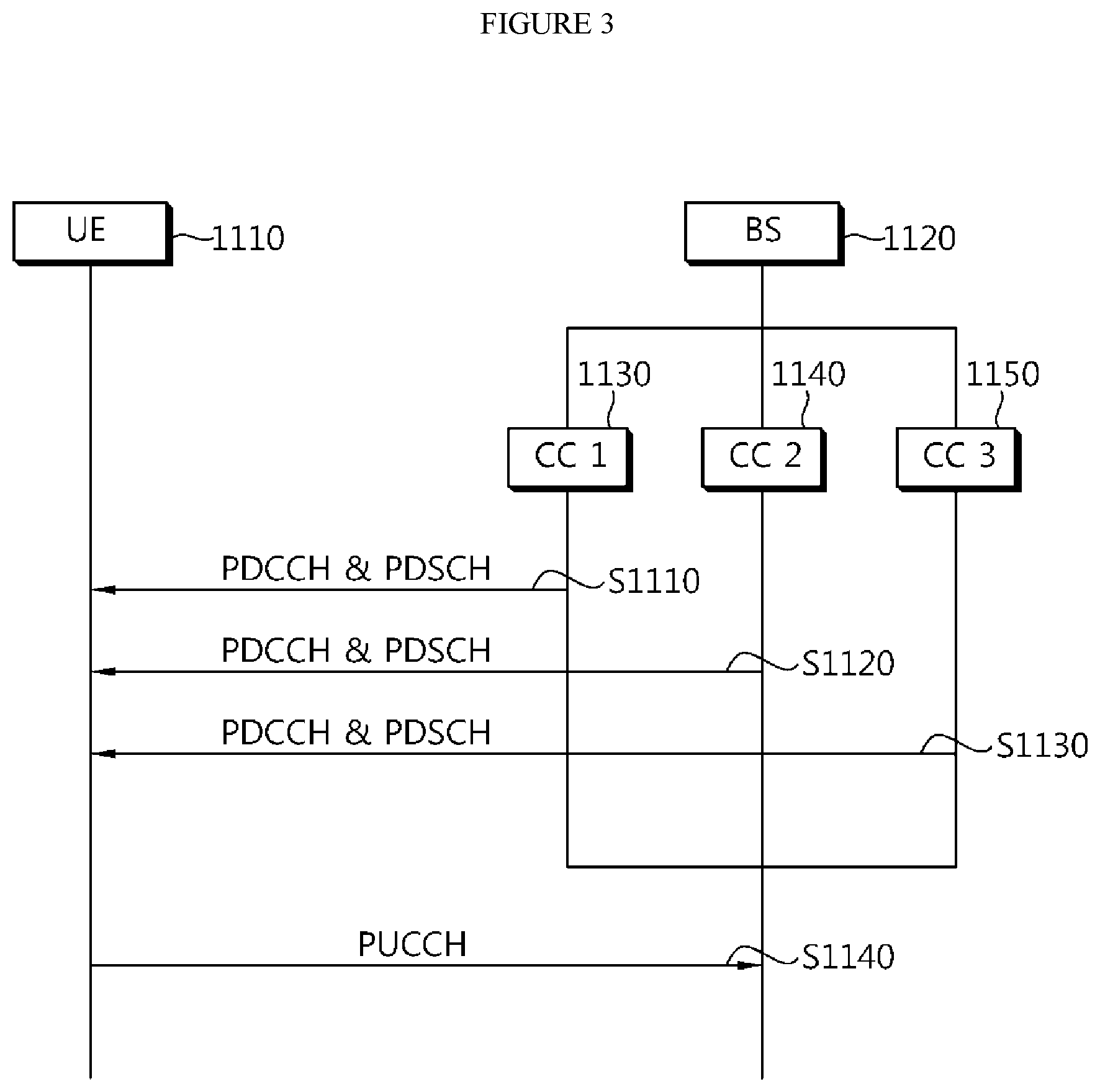 Patent US11824812 Figure 3 – Method of transmitting and receiving ACK/NACK signal and apparatus thereof