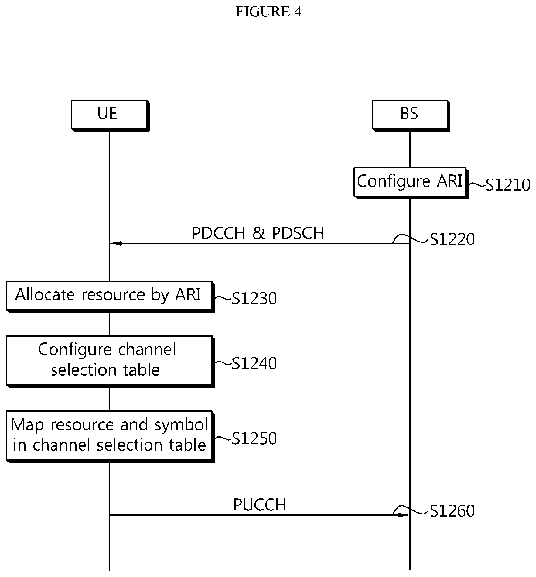 Patent US11824812 Figure 4 – Method of transmitting and receiving ACK/NACK signal and apparatus thereof