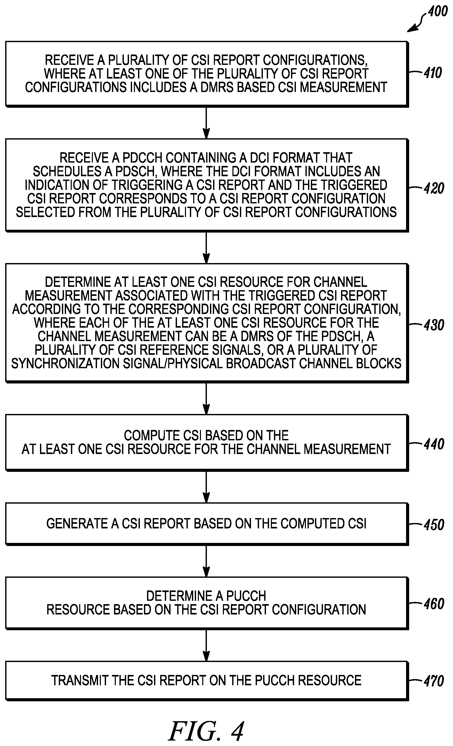 Patent US11824813 Figure 4 – Method and apparatus for generating a CSI report