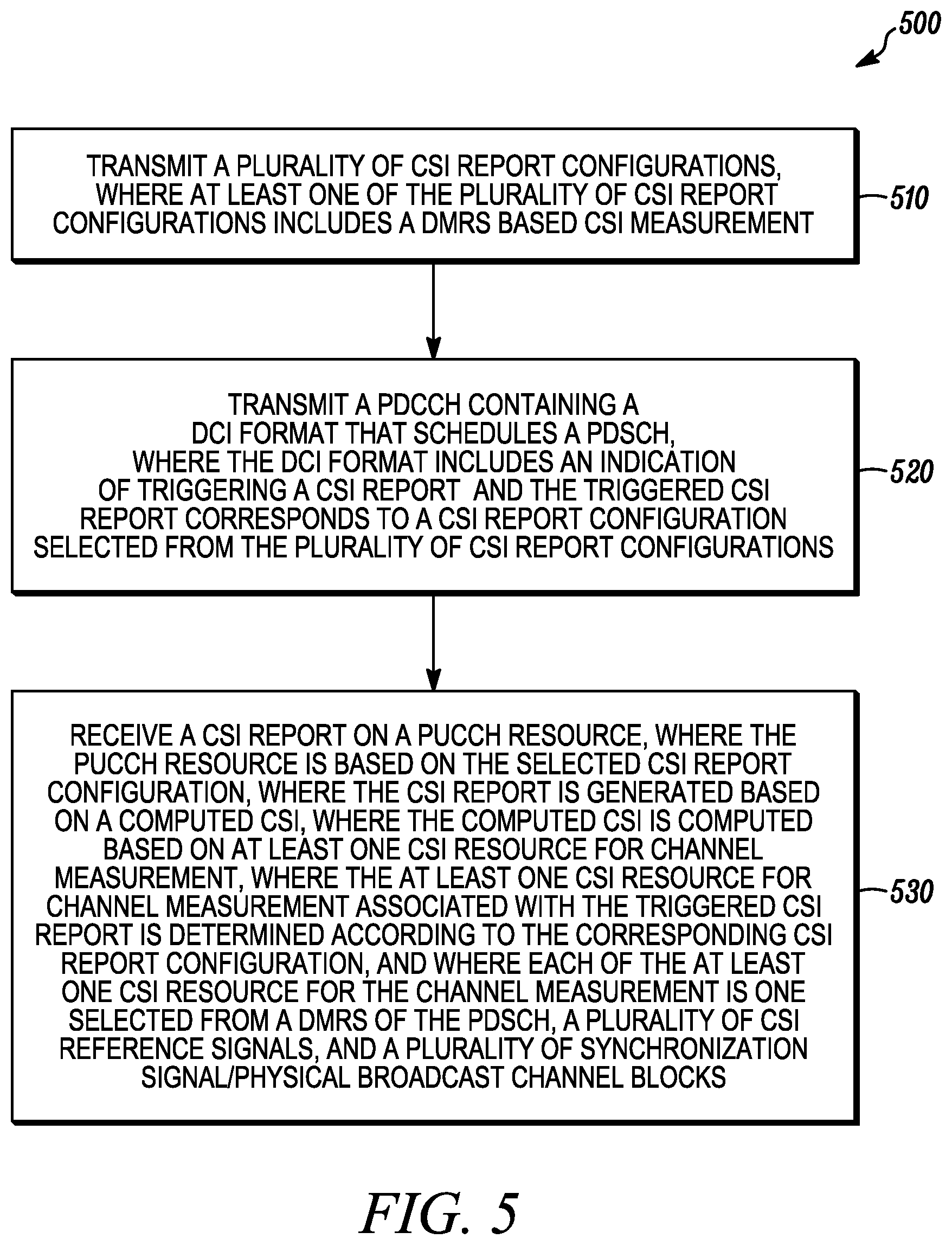Patent US11824813 Figure 5 – Method and apparatus for generating a CSI report