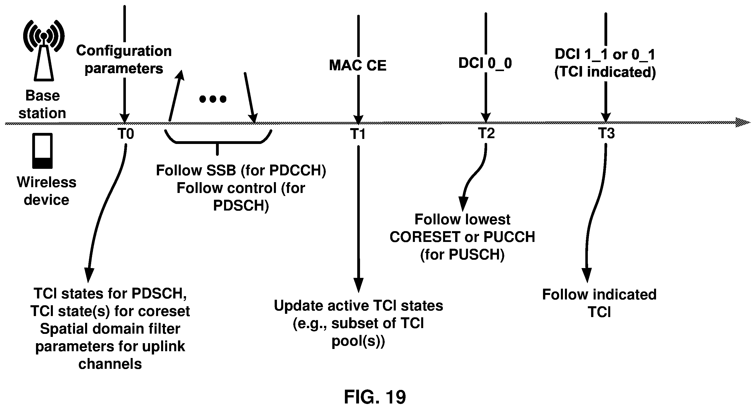 Patent US11824815 Figure 19 – Default common beam mechanism for multiple beam scenario
