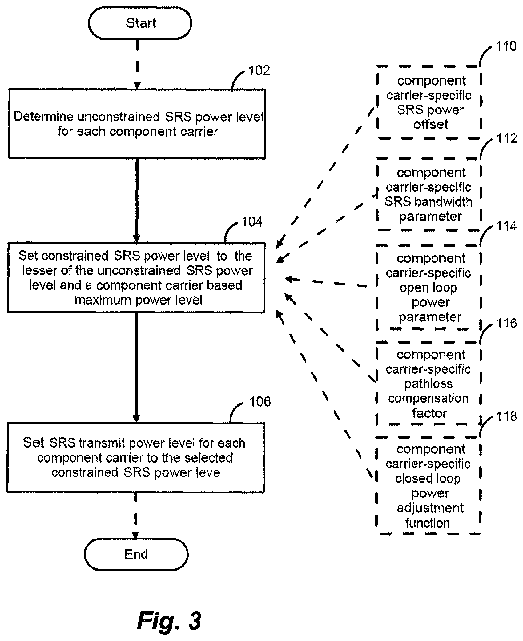 Patent US11824816 Figure 3 – Method and apparatus for power control of sounding reference signal (SRS) transmission