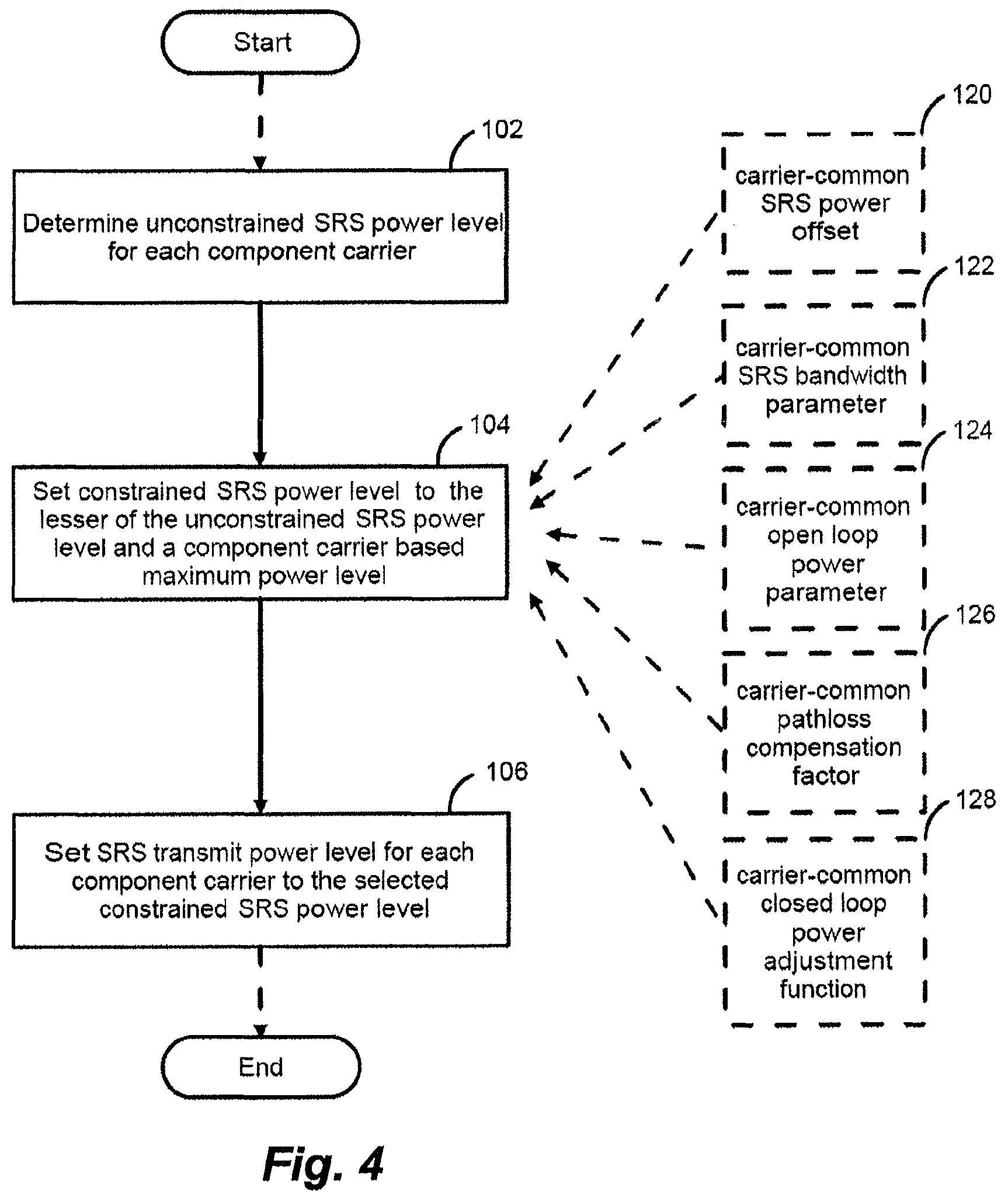 Patent US11824816 Figure 4 – Method and apparatus for power control of sounding reference signal (SRS) transmission
