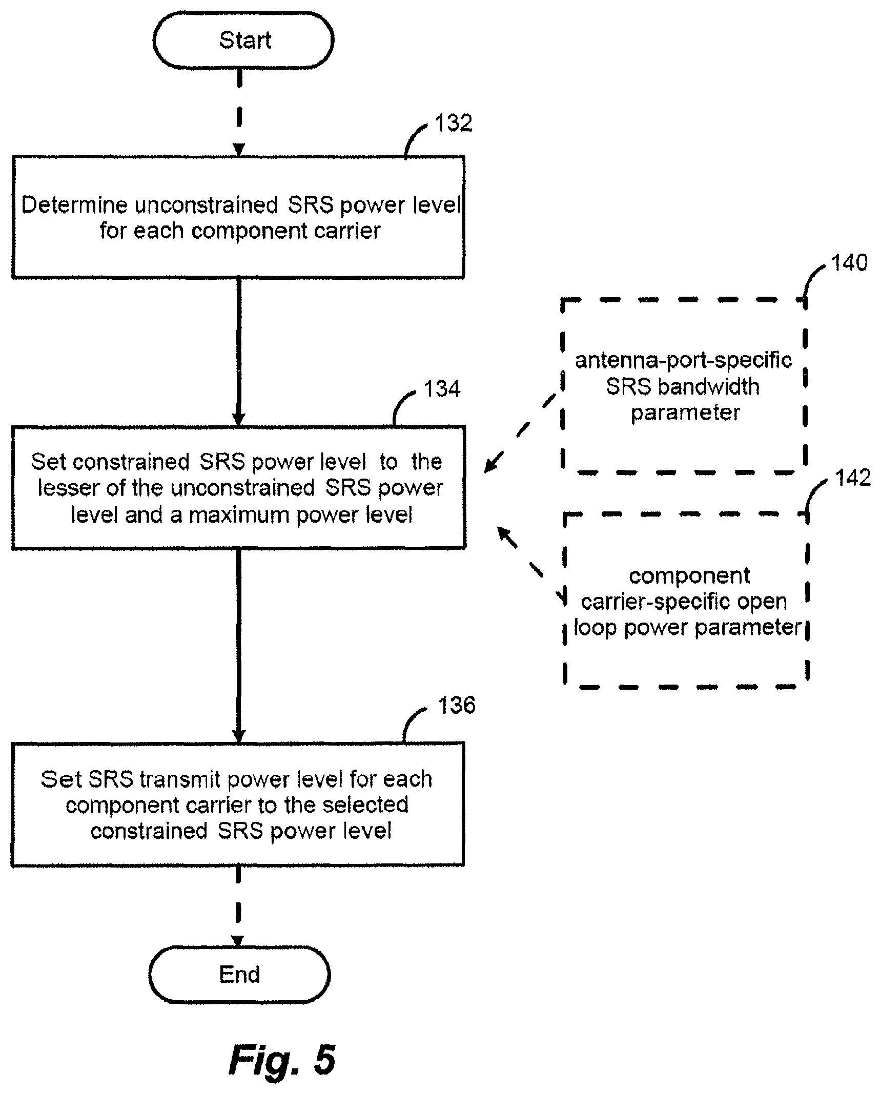 Patent US11824816 Figure 5 – Method and apparatus for power control of sounding reference signal (SRS) transmission