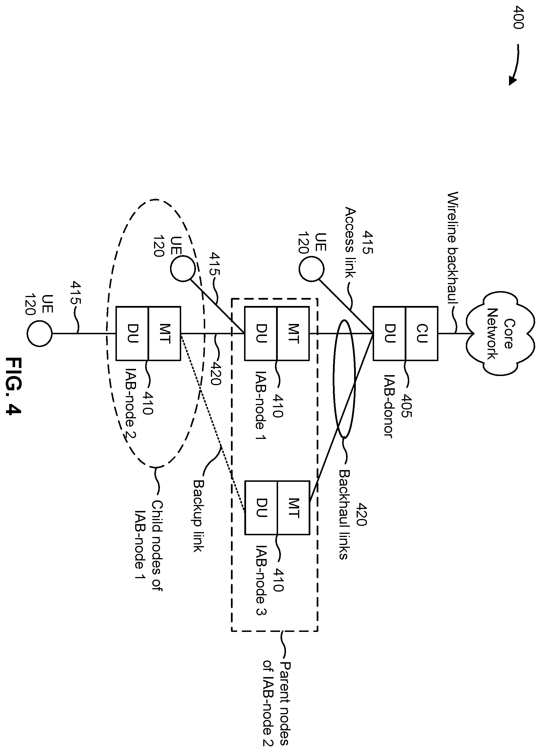 Patent US11824817 Figure 4 – Cross-link interference signaling for integrated access and backhaul