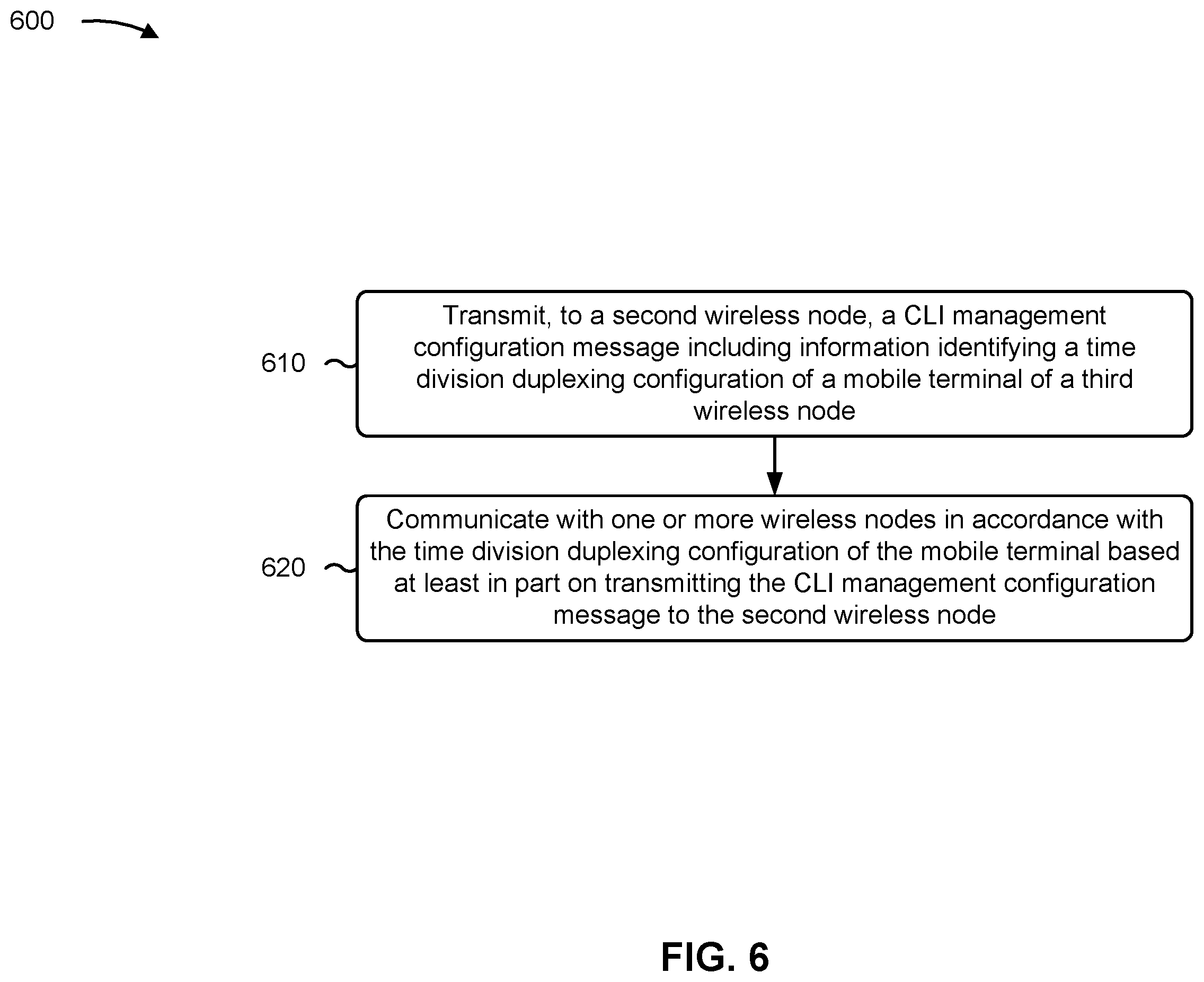 Patent US11824817 Figure 6 – Cross-link interference signaling for integrated access and backhaul