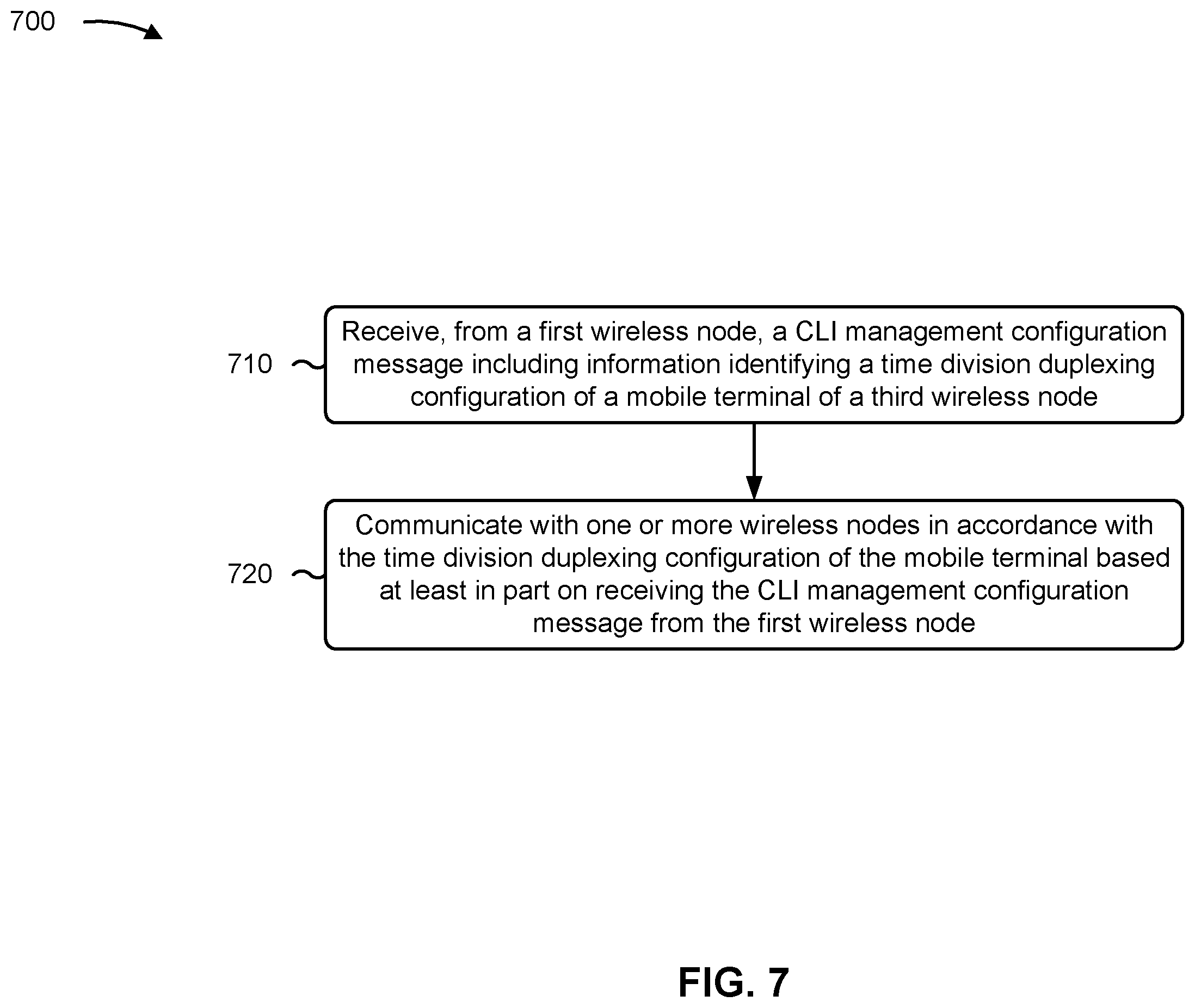 Patent US11824817 Figure 7 – Cross-link interference signaling for integrated access and backhaul
