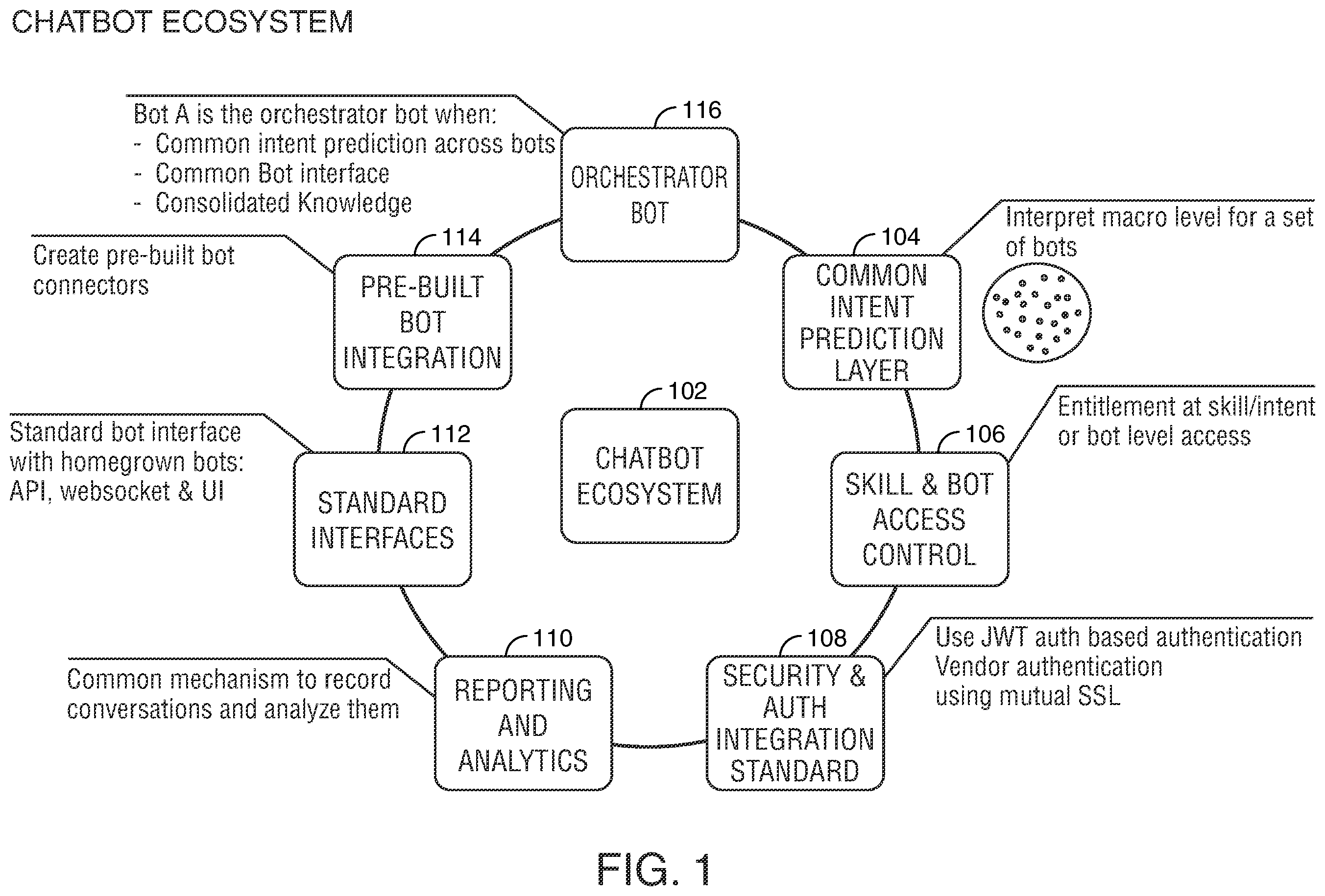 Patent US11824818 Figure 1 – Building and training a network of chatbots