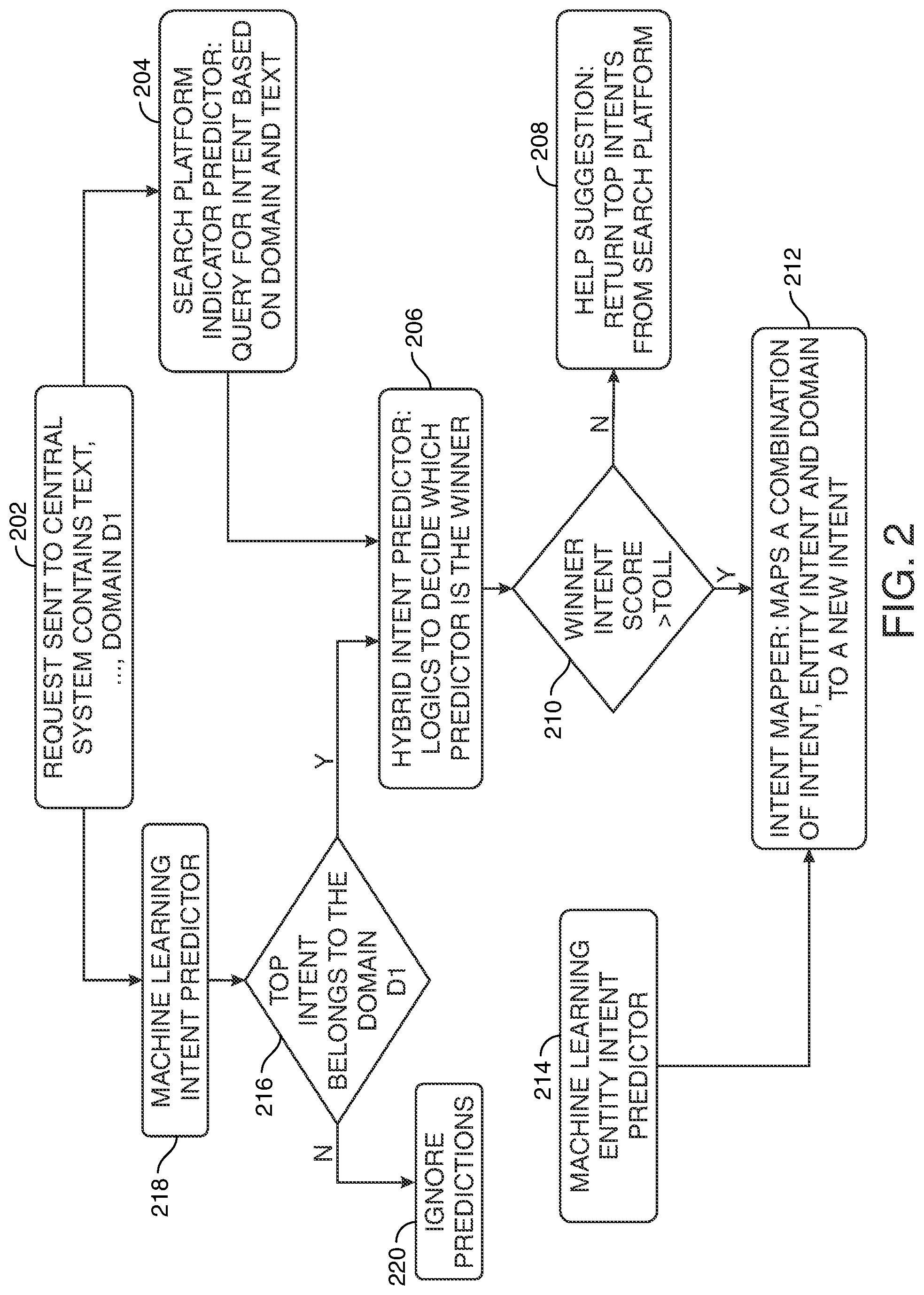 Patent US11824818 Figure 2 – Building and training a network of chatbots