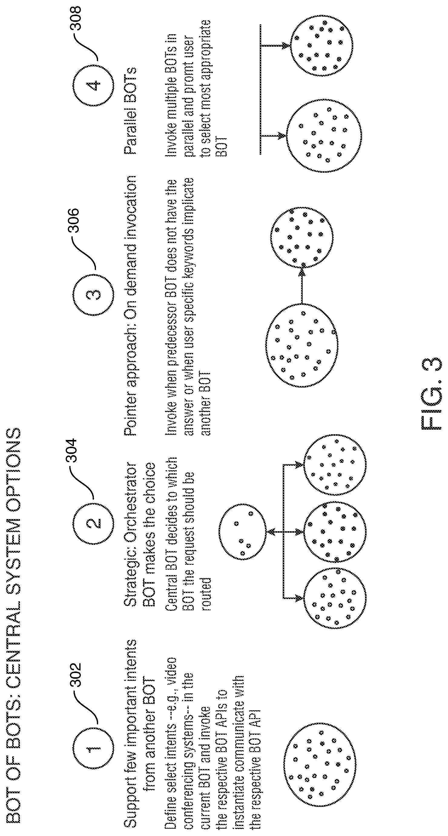 Patent US11824818 Figure 3 – Building and training a network of chatbots