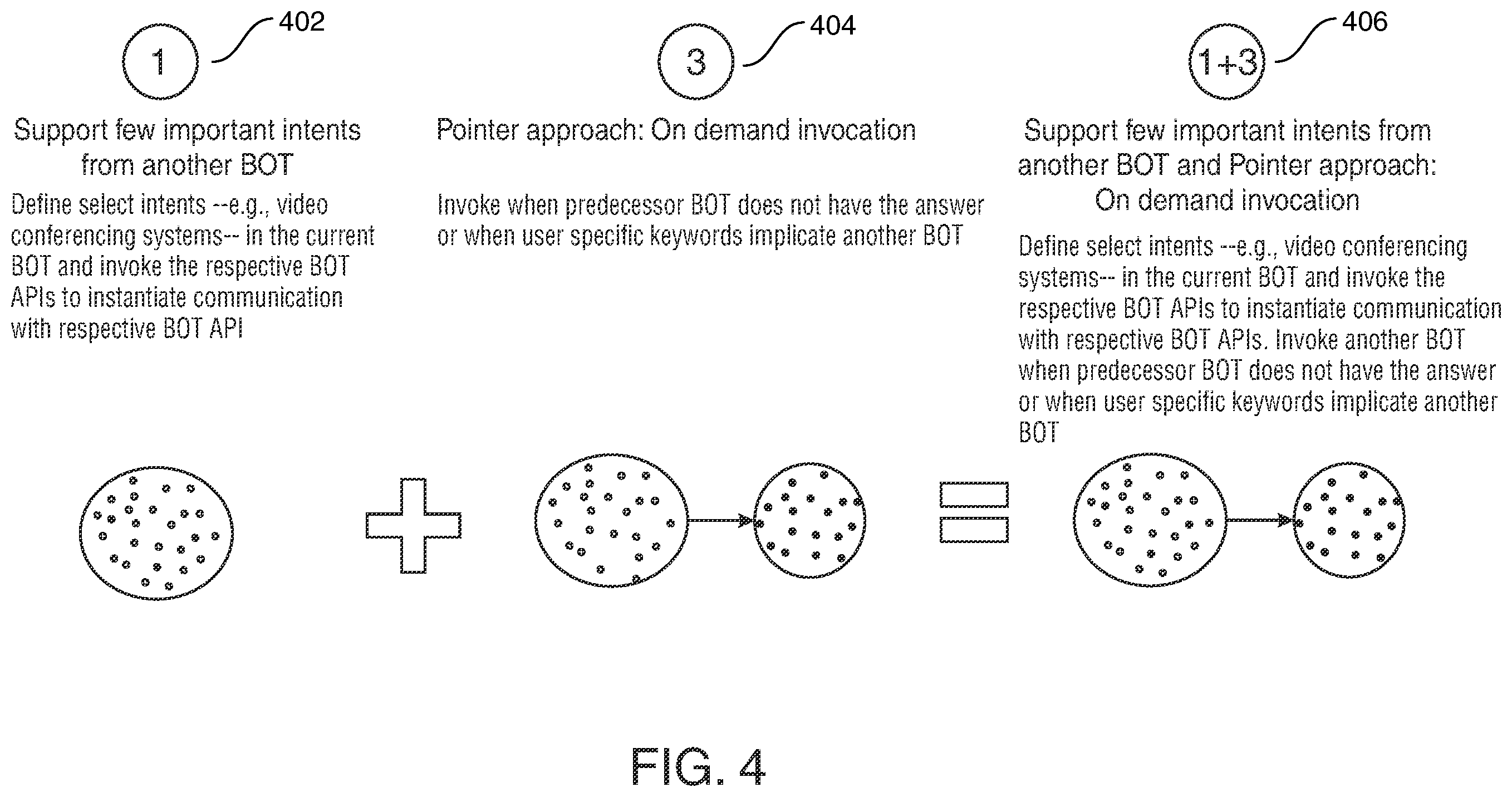 Patent US11824818 Figure 4 – Building and training a network of chatbots