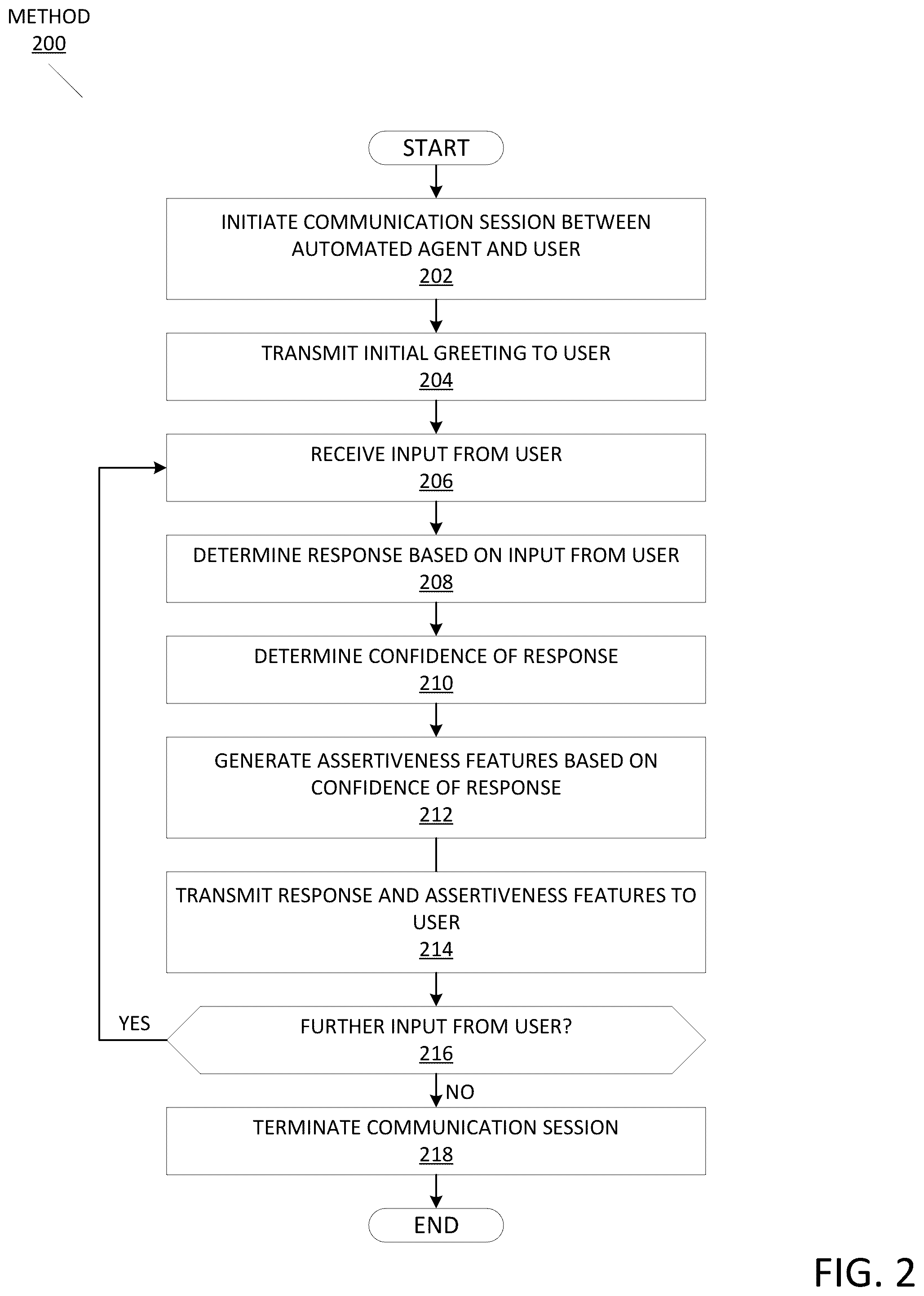 Patent US11824819 Figure 2 – Assertiveness module for developing mental model