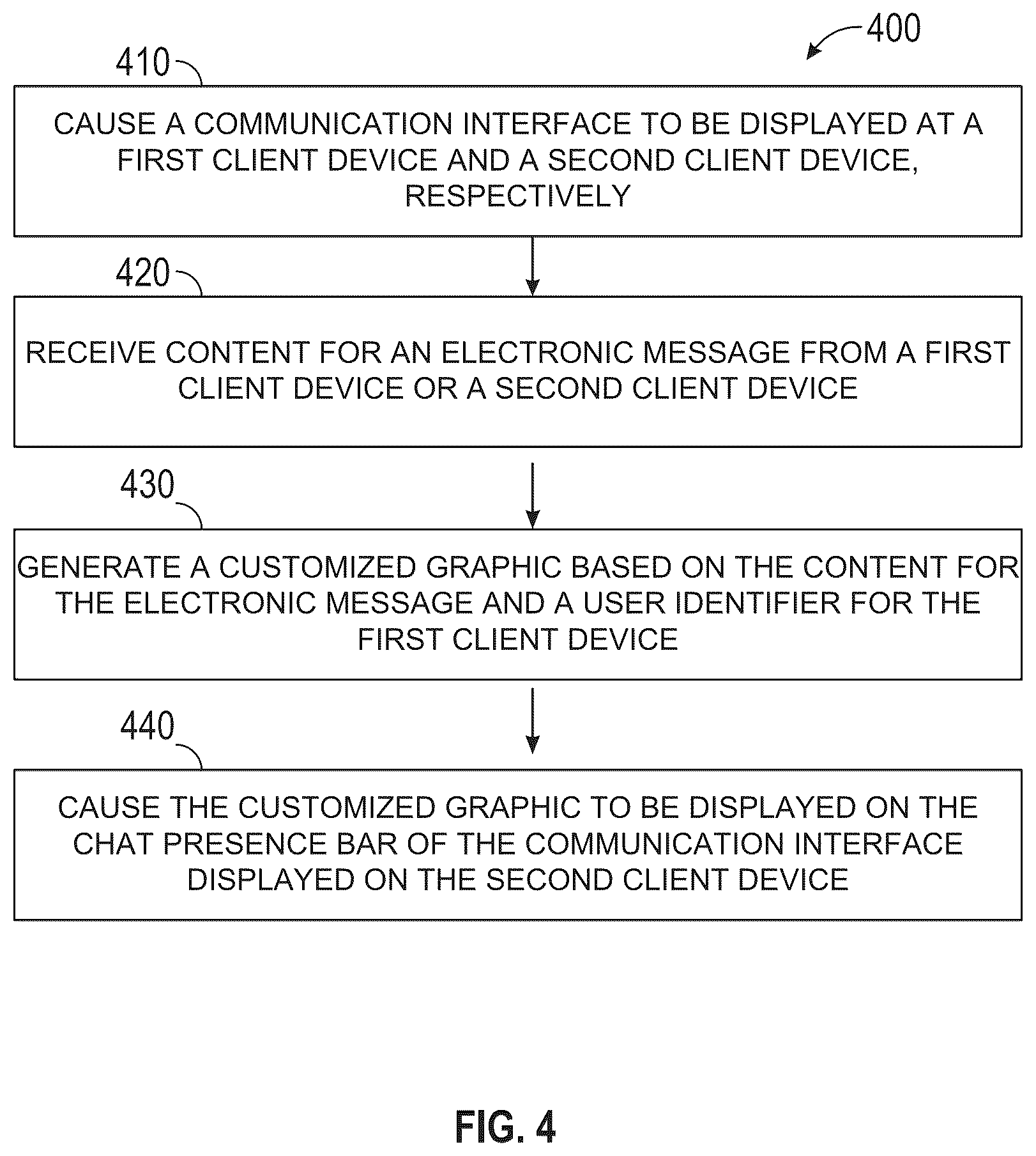 Patent US11824822 Figure 4 – Generating customized graphics having reactions to electronic message content
