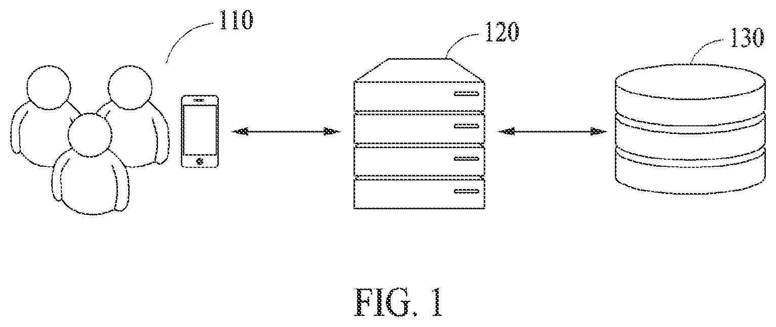 Patent US11824823 Figure 1 – Instant messaging server providing multiple types of chat rooms