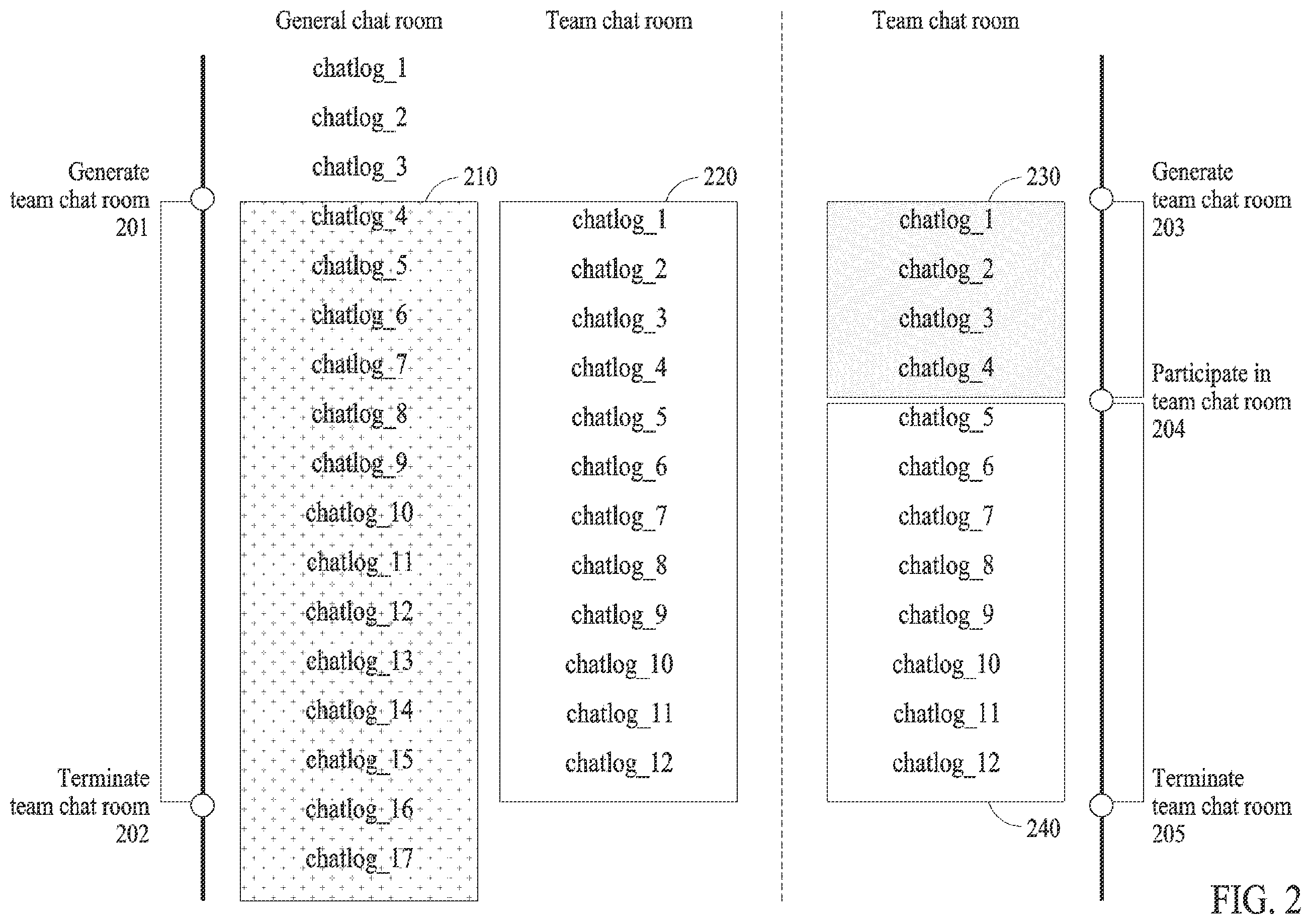 Patent US11824823 Figure 2 – Instant messaging server providing multiple types of chat rooms
