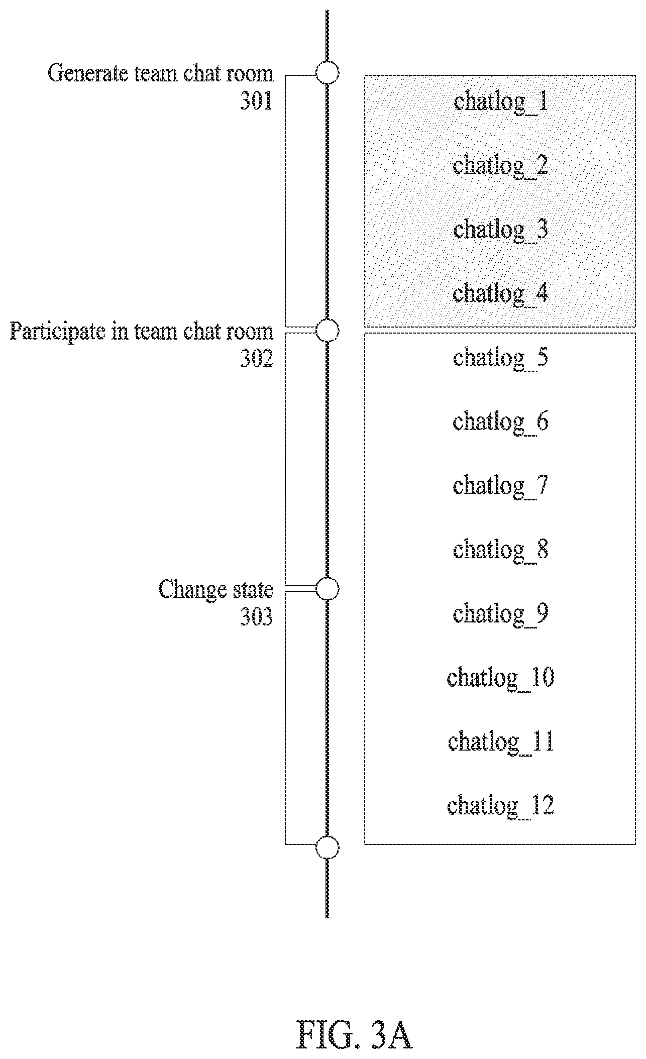 Patent US11824823 Figure 3 – Instant messaging server providing multiple types of chat rooms