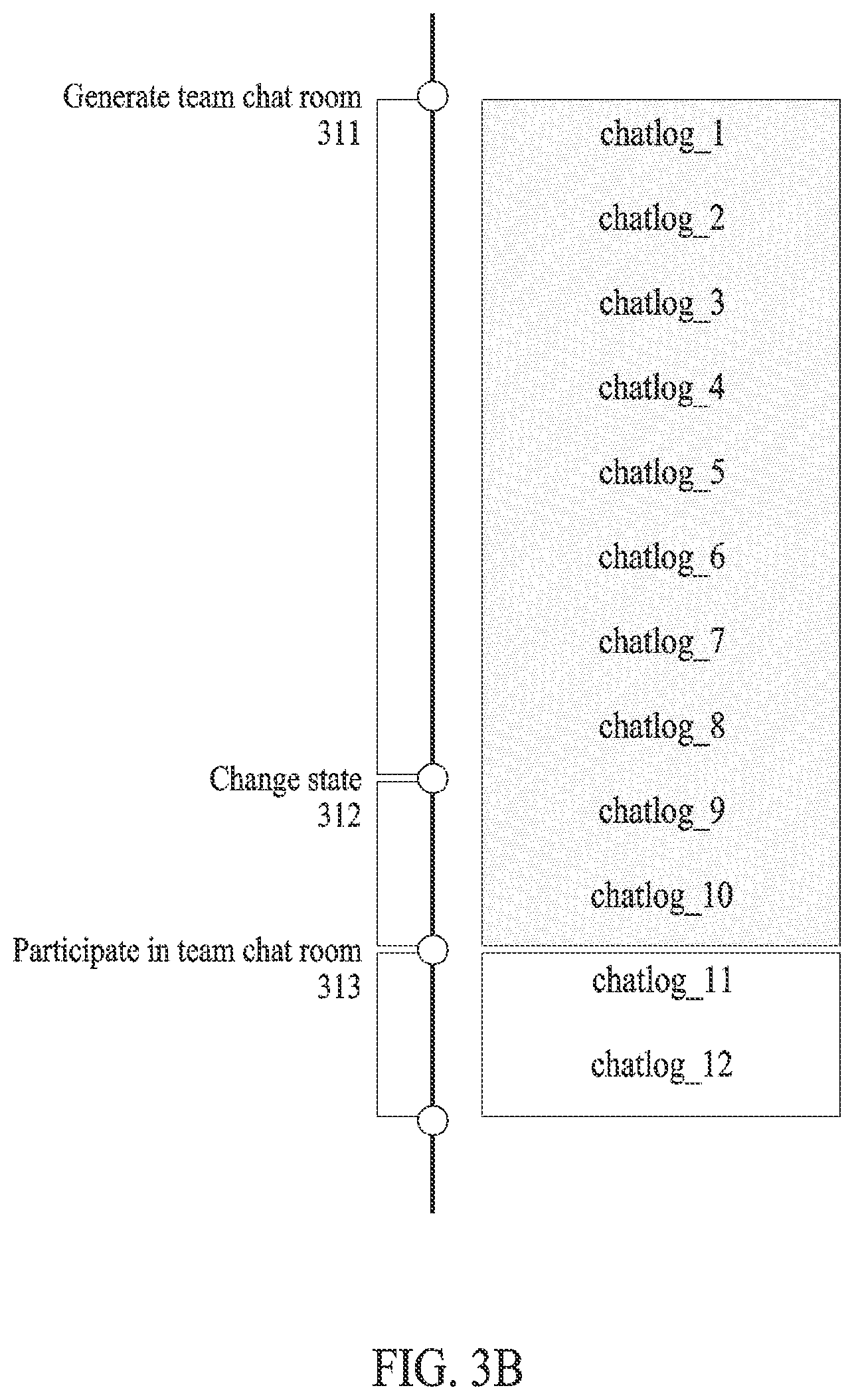 Patent US11824823 Figure 4 – Instant messaging server providing multiple types of chat rooms