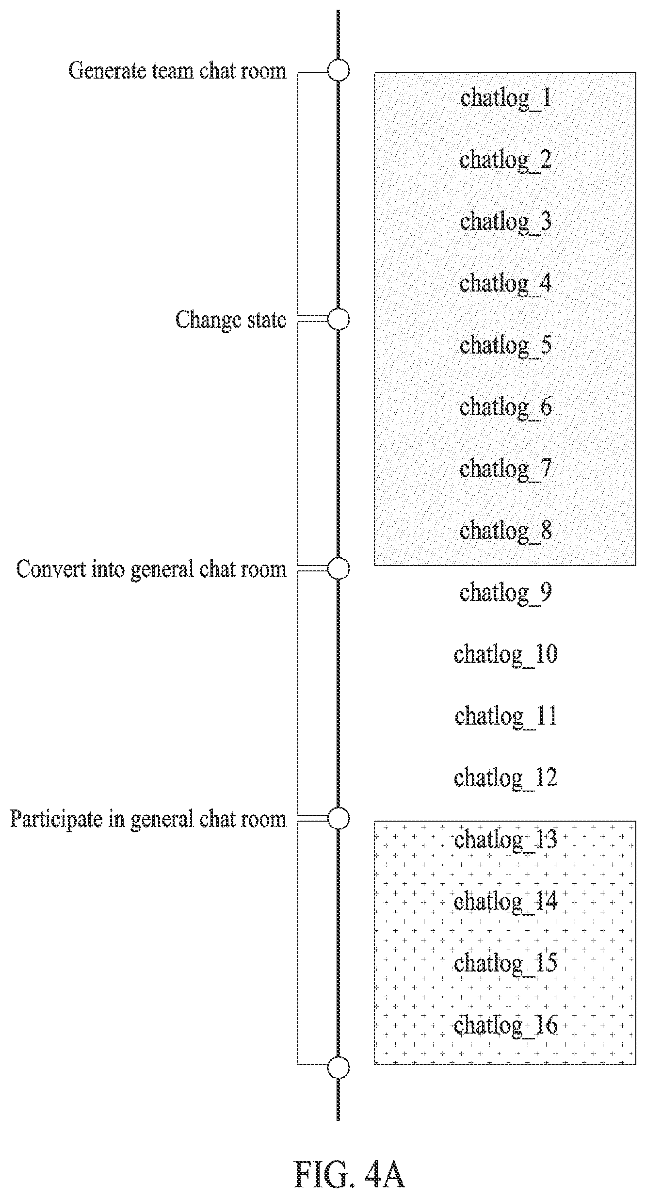 Patent US11824823 Figure 5 – Instant messaging server providing multiple types of chat rooms